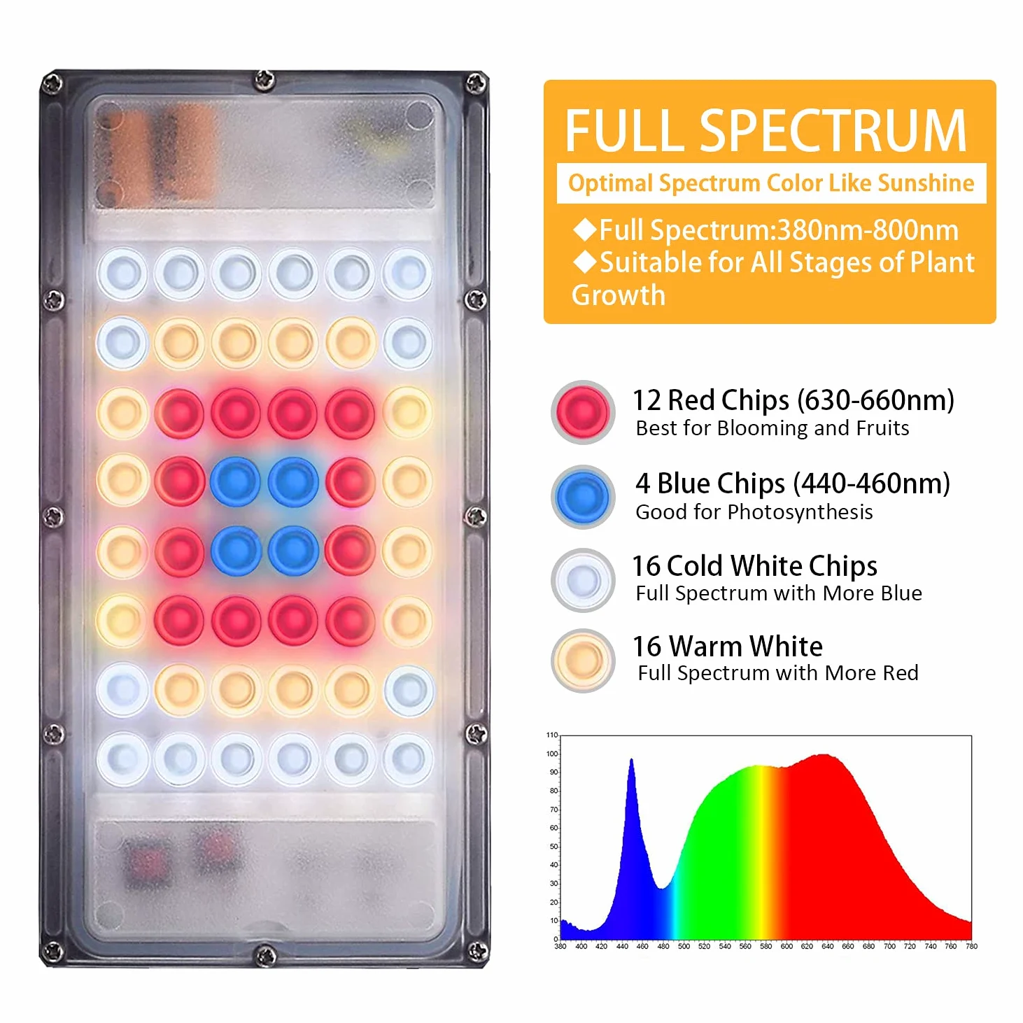 Grow Light with Stand, LBW Full Spectrum 150W LED Floor Plant Light for Indoor Plants, with On/Off Switch, Flexible Gooseneck, Adjustable Tripod Stand 15-47 Inches