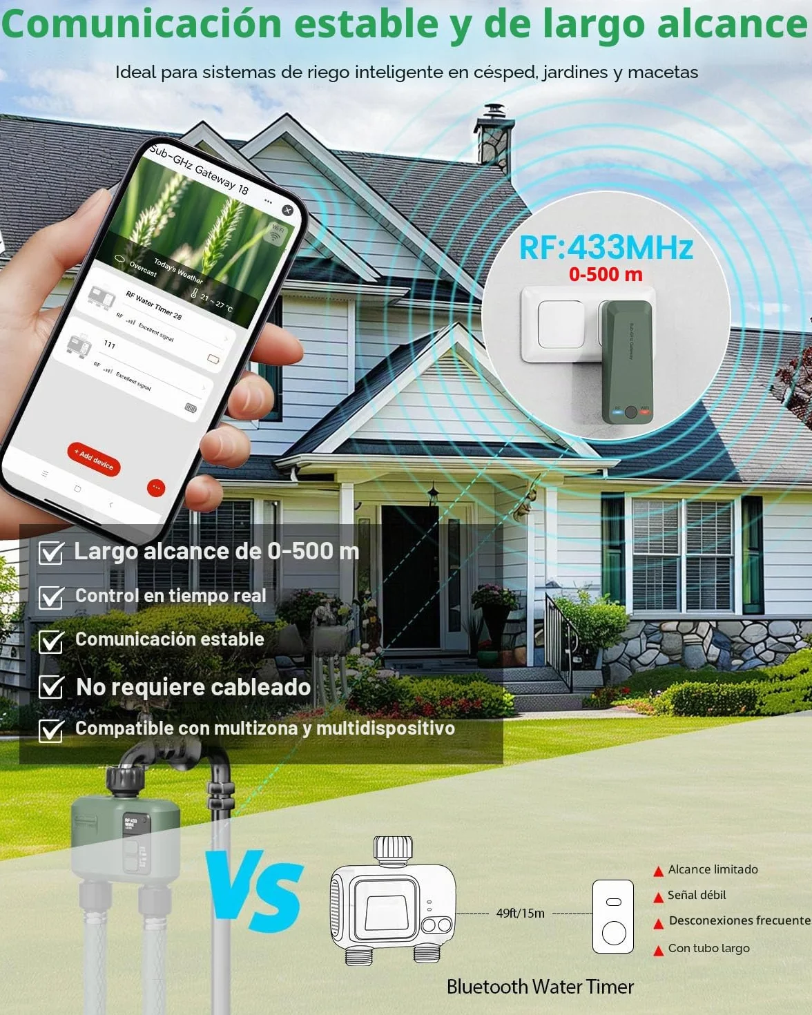 Programador de Riego WiFi+RF433 2 Salidas Automatico y en Poco Tiempo Flexible Temporizador con Riego Retrasado por Lluvia para Mangueras Jardin