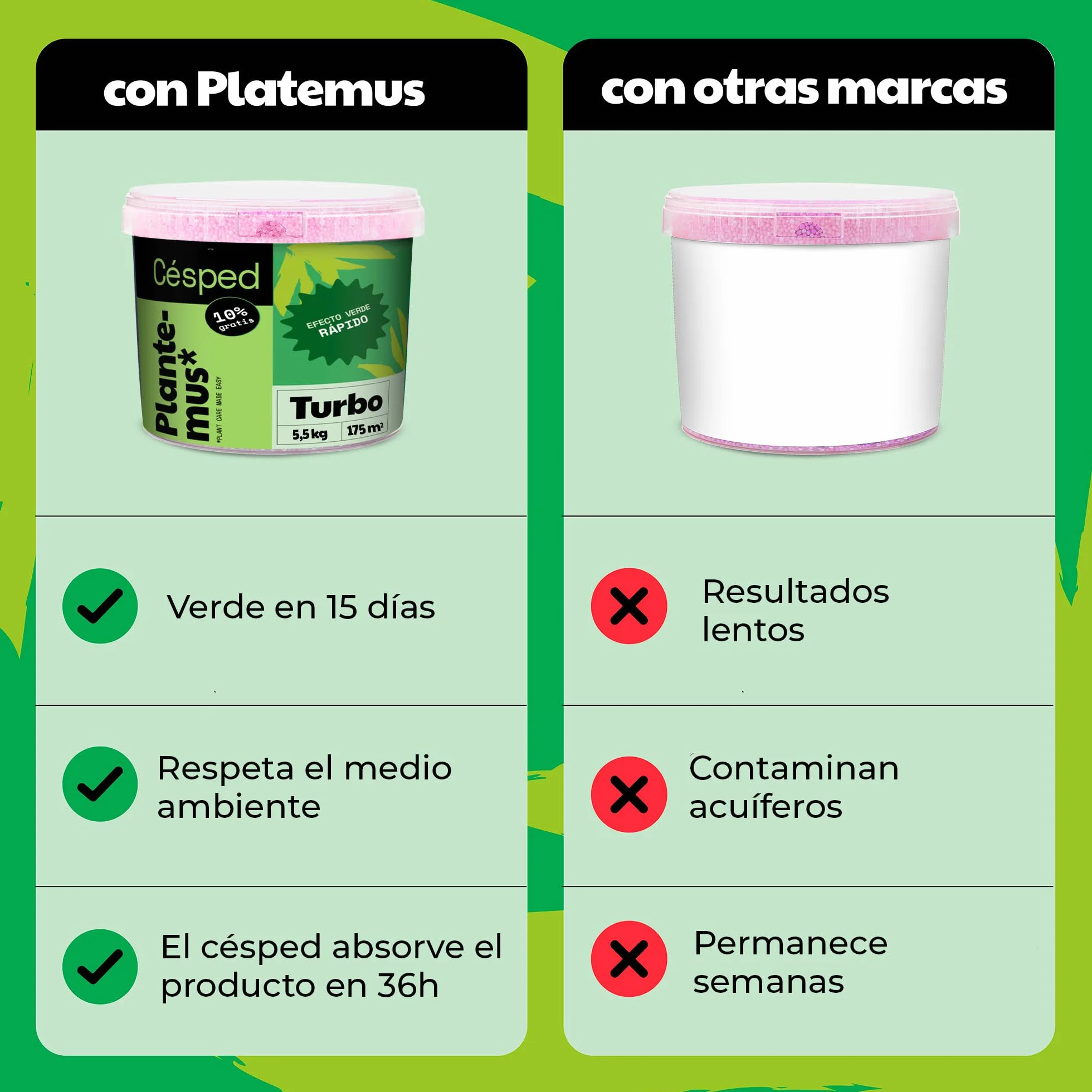 PLANTEMUS Abono Césped Efecto Verde Turbo para 175 m² Microcristales Ultrasolubles | Verde Intenso 7-9 Días | Fertilizante Nitrogenado - Tecnología Alemana 5.5 KG