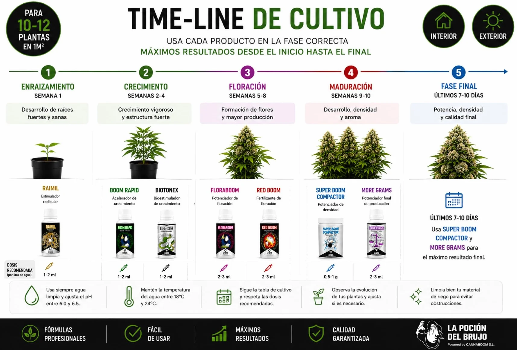 Potion Box Cannaboom – Kit de Cultivo Indoor Completo para Principiantes – Fertilizantes y Tabla de Cultivo para Interior