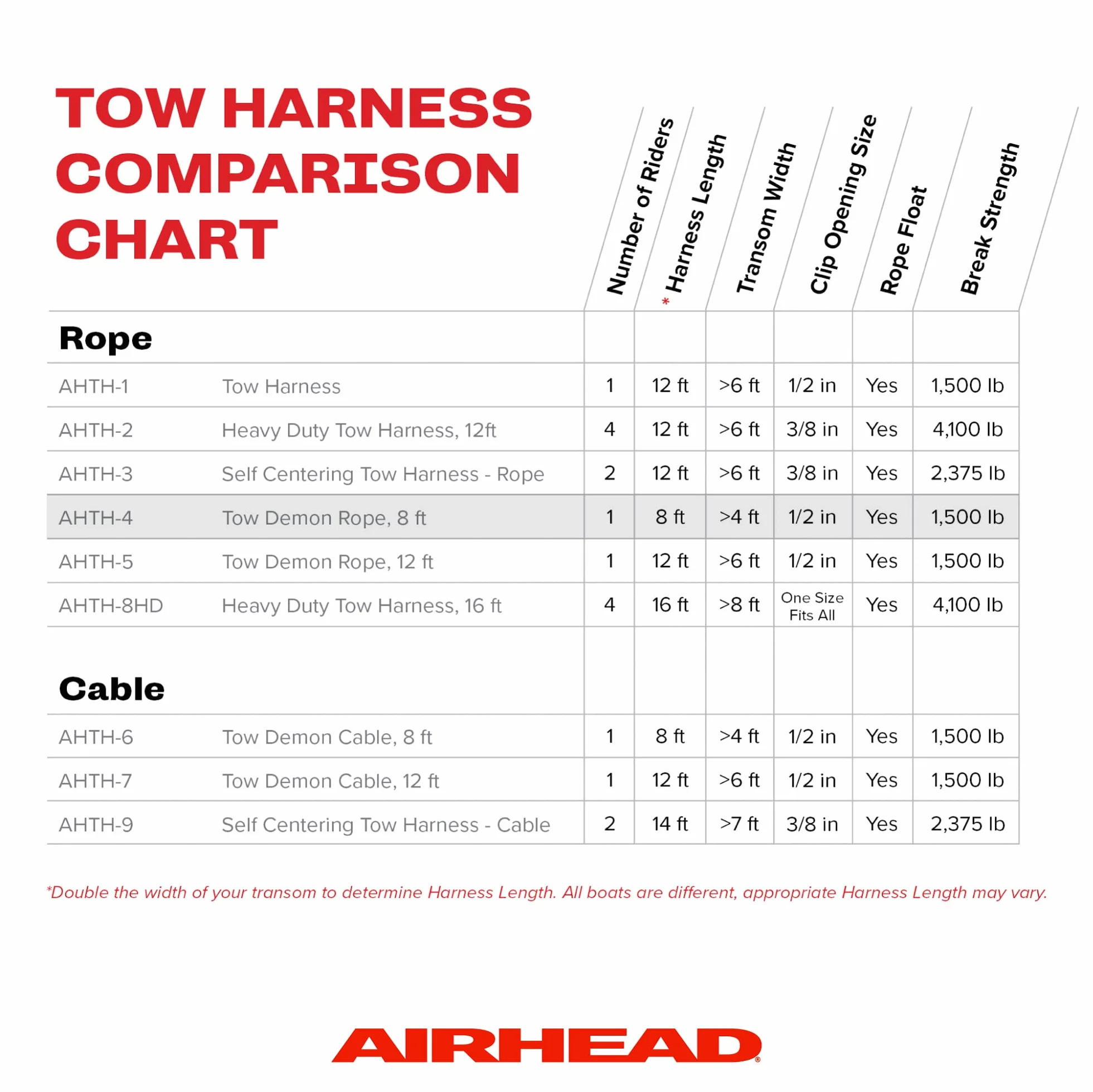 Airhead Tow Demon Harness Rope