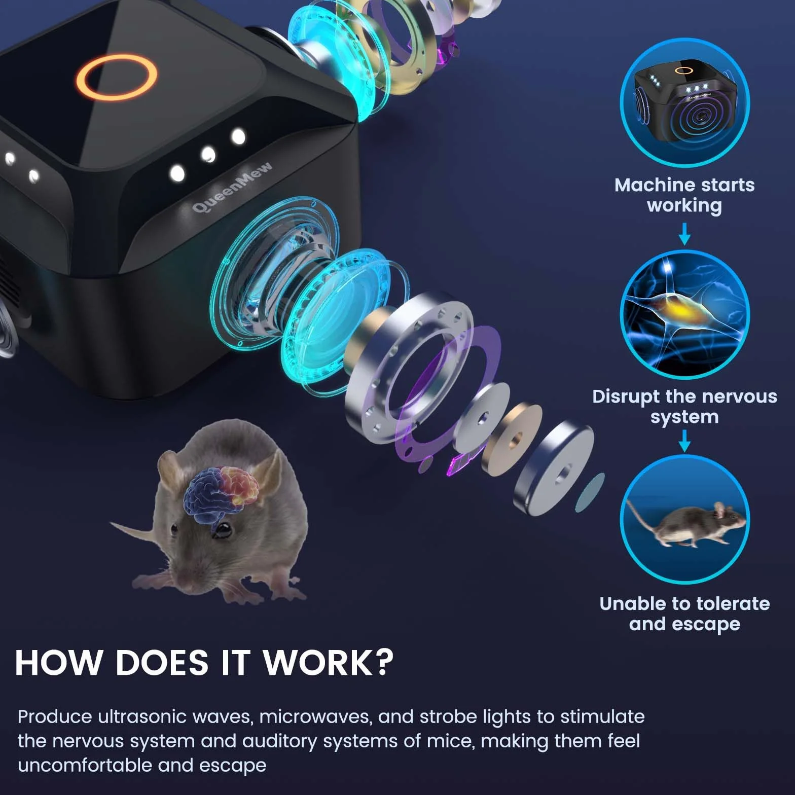 Repelente Ultrasónico de Ratones 360°, 3 Modos Repelente de Ratones Enchufe con 12 Luces Estroboscópicas, 300 M² Ahuyentador de Topos Repelente Gatos, para Rata Araña Polilla Hormiga