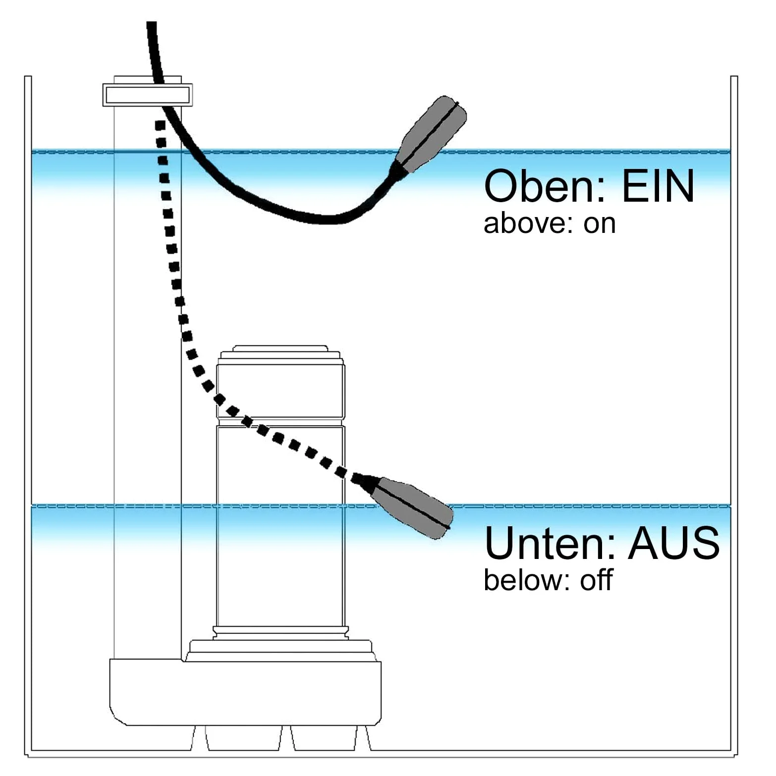 Aqua Stop Interruptor flotante para estanques cable de 5m protector bombeo en vacío