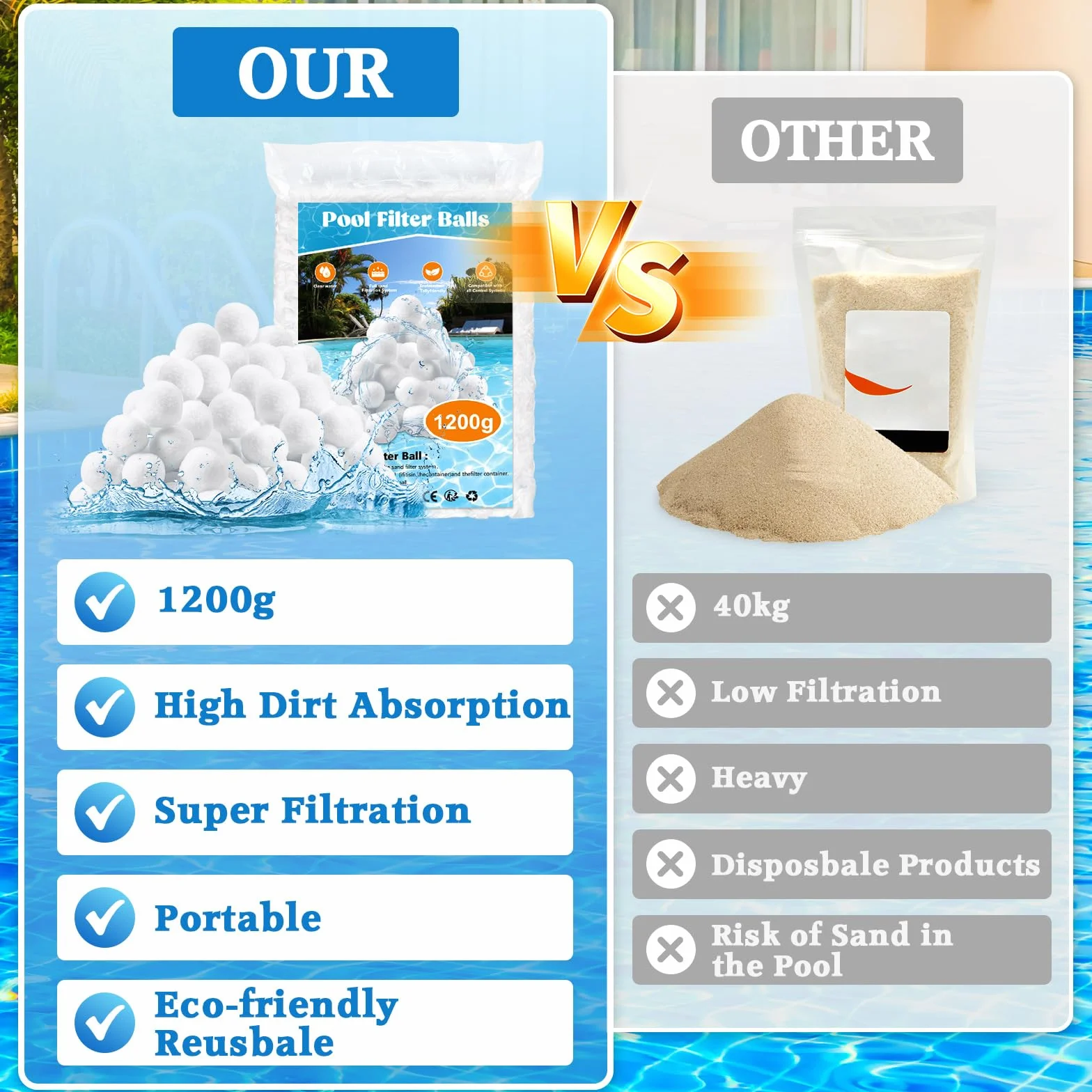 1200 g Bolas Filtro Piscina, Bolas Depuradora Piscina Bola de Filtro de Piscina para Sistemas de Filtro de Arena, Reemplaza 40kg Arena de Filtro, Limpiador de Piscinas Sistema de Filtro