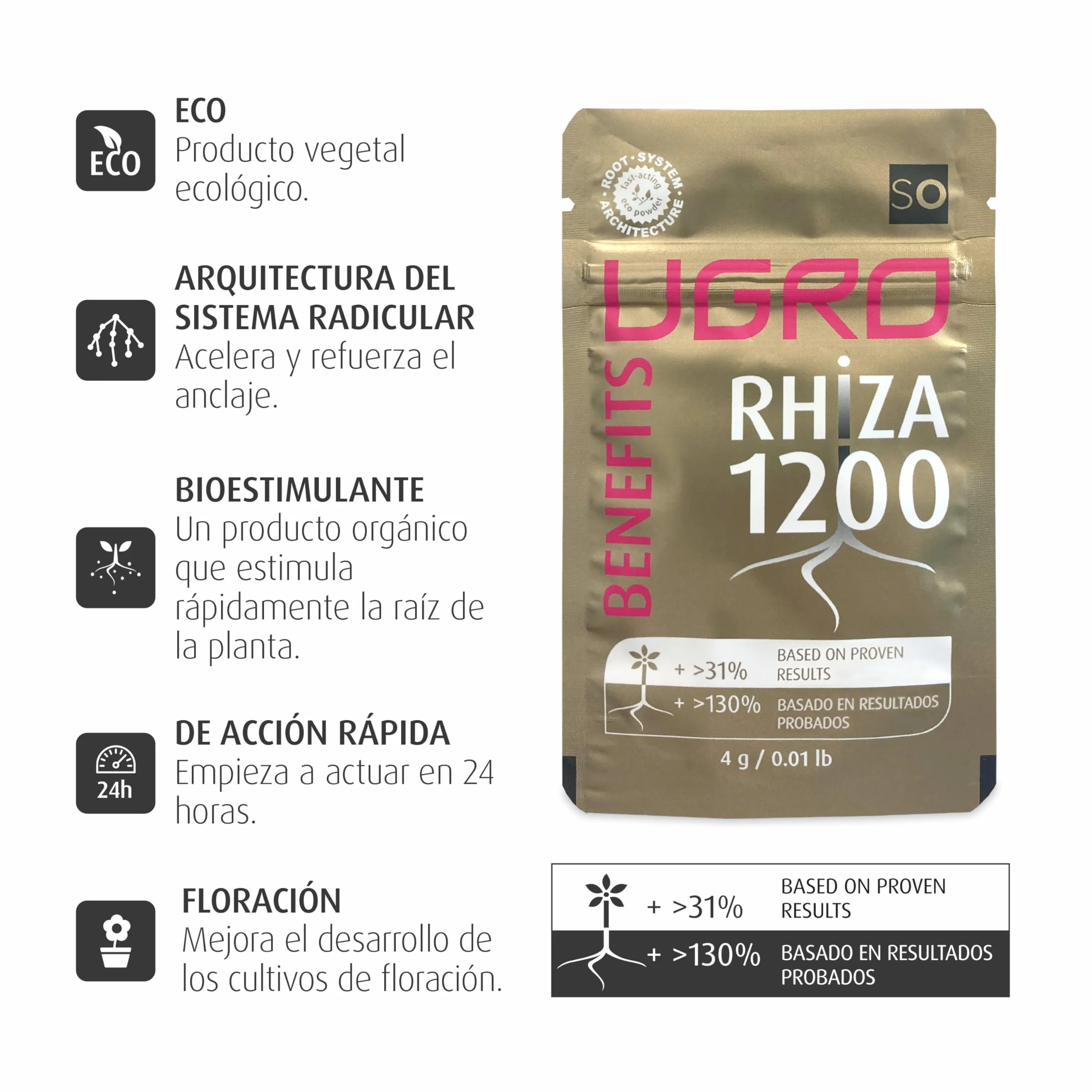 UGro Rhiza1200 - Micorrizas Naturales, Hongos beneficiosos que estimulan el Crecimiento y Mejoran la Nutrición de las Plantas. Para el desarrollo Rápido de las Raíces