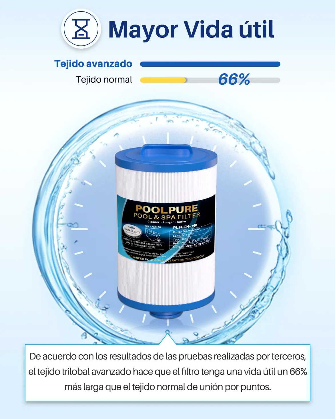 POOLPURE Filtro de SPA de 2 Piezas, reemplazo del Filtro de hidromasaje para Unicel 6CH-940, Pleatco PWW50P3, PWW50-P3, Filbur FC-0359, Waterway Plastics 817-0050, 25252, 378902, 03FIL1400