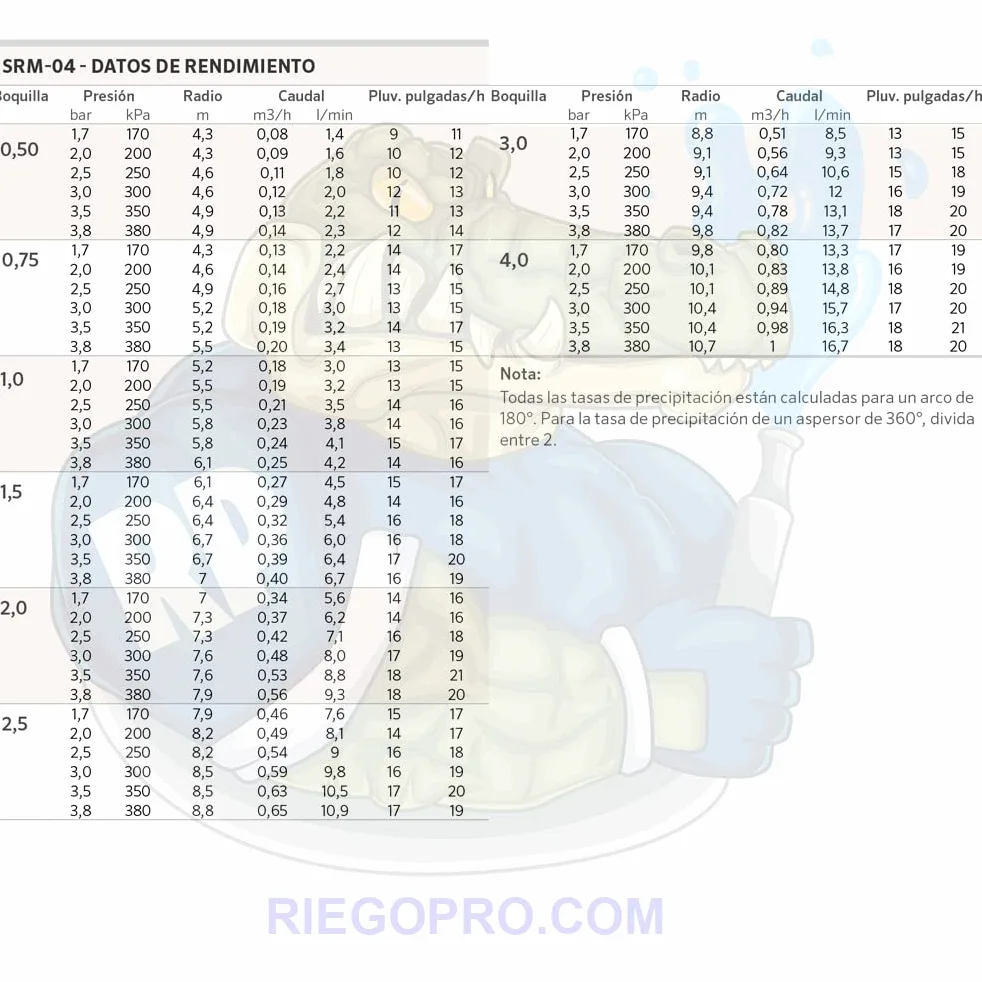 RIEGOPRO Pack 3 Aspersor SRM-04 Hunter. Alcance de 4 a 10,7 Metros. Conexión Rosca Hembra 1/2". Incluye Juego de Toberas y Llave de Ajuste