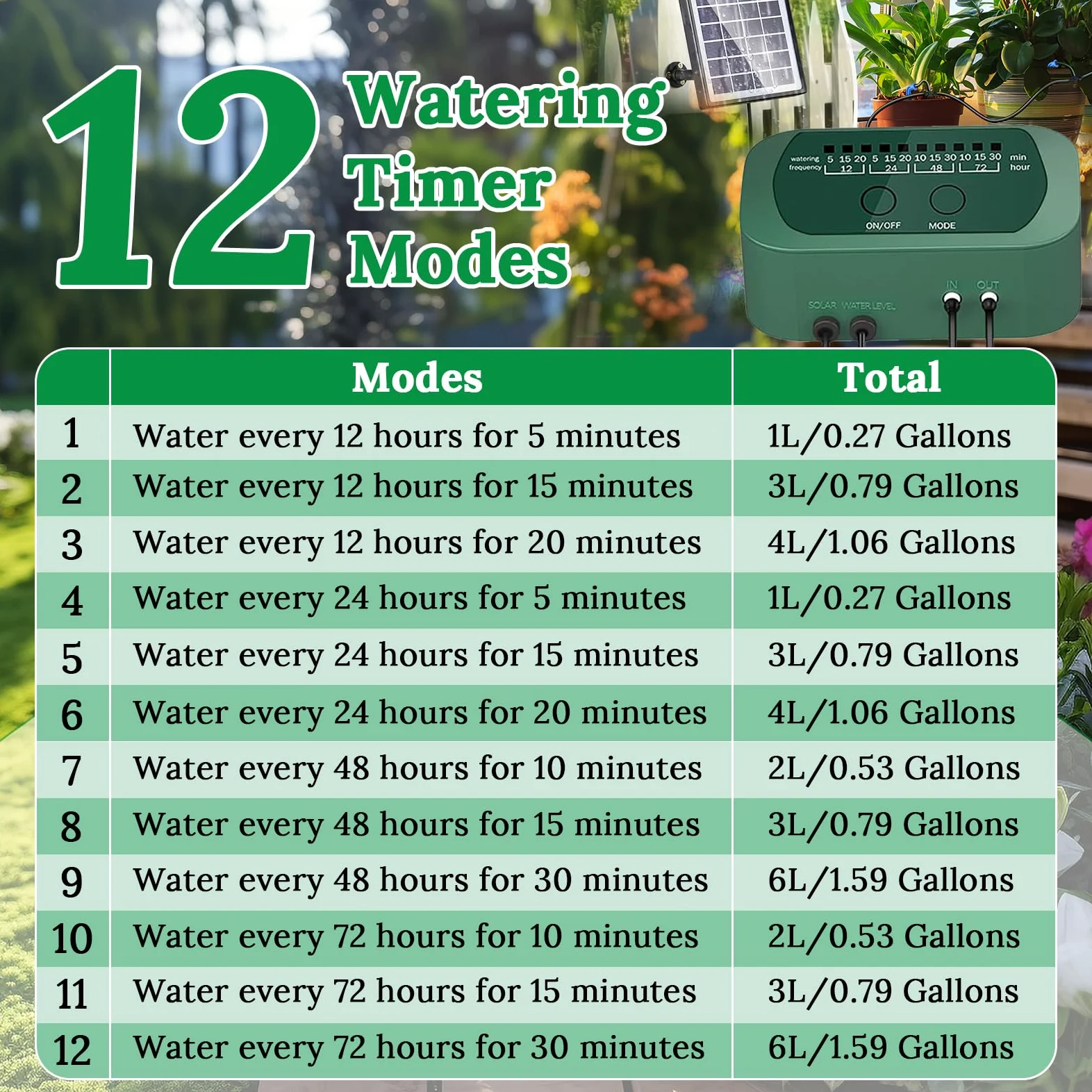 SoulBay Kit de Riego Automático Solar con Temporizador de 12 Modos y Tubo de 150 cm para Plantas en Macetas de Jardín, Interiores y Exteriores
