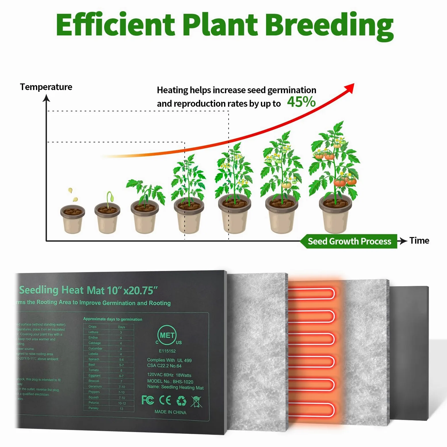 Alfombrilla térmica MET para plántulas, impermeable, almohadilla de calefacción hidropónica para germinación de semillas