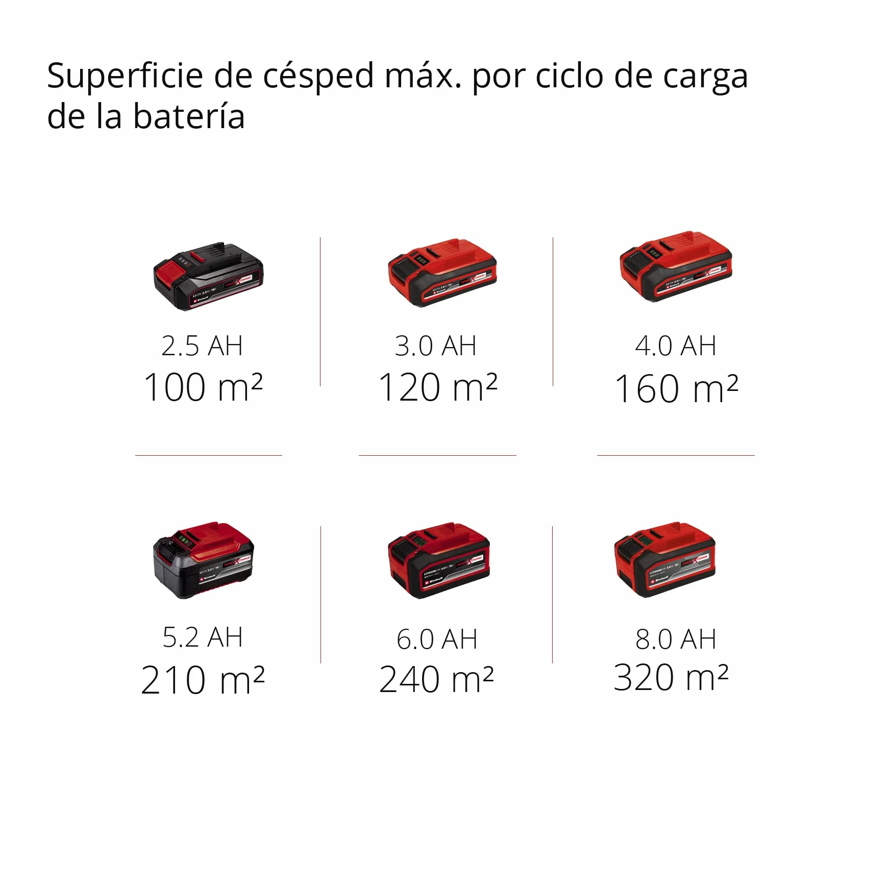 Einhell Escarificador con batería GC-SC 18/28 Li-Solo Power X-Change (Iones de Li, Rodillo de Cuchillas de 28 cm, Ajuste de Profundidad de Trabajo de 3 Niveles, sin batería ni Cargador)