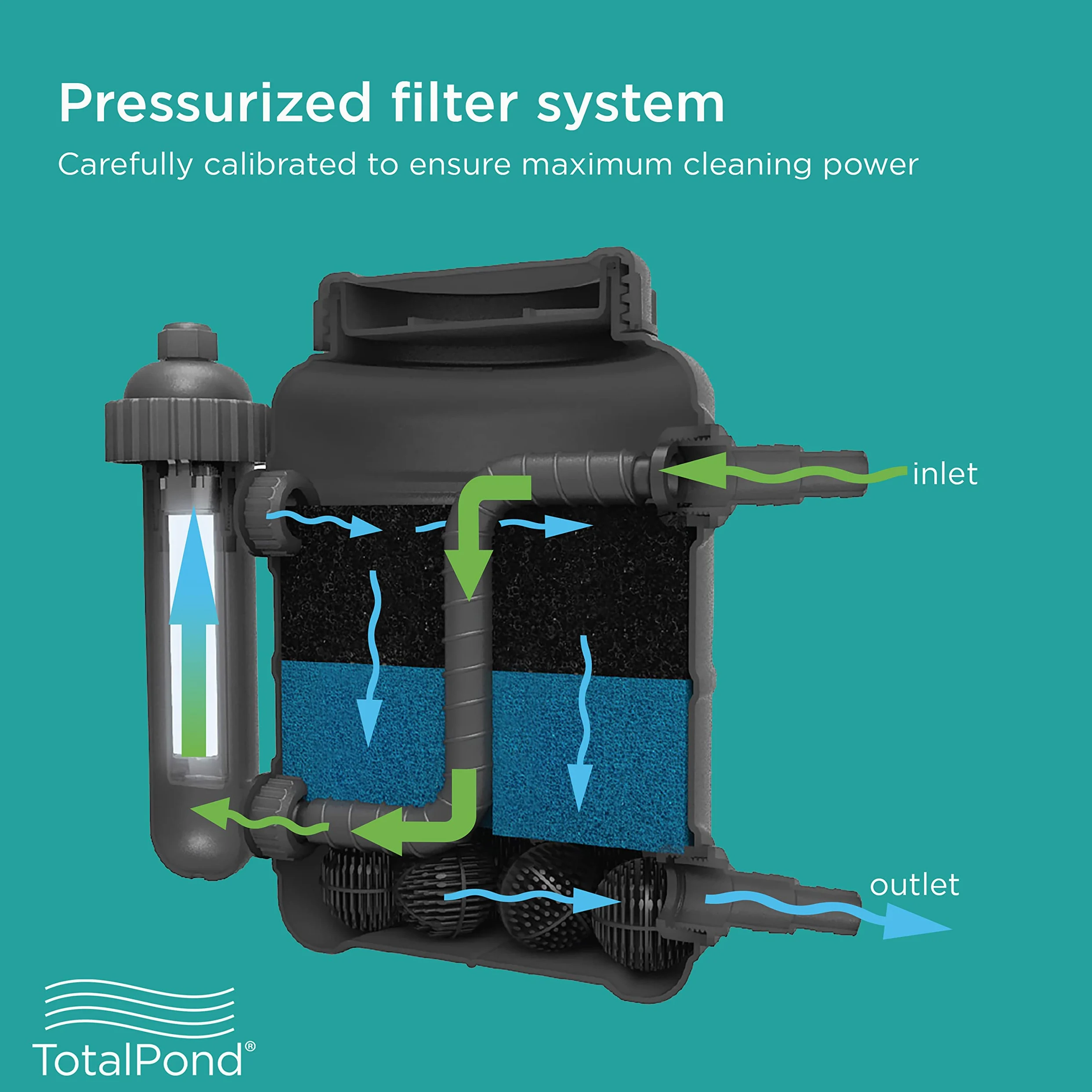 TotalPond Filtro biológico presurizado PF1200UV con clarificador UV
