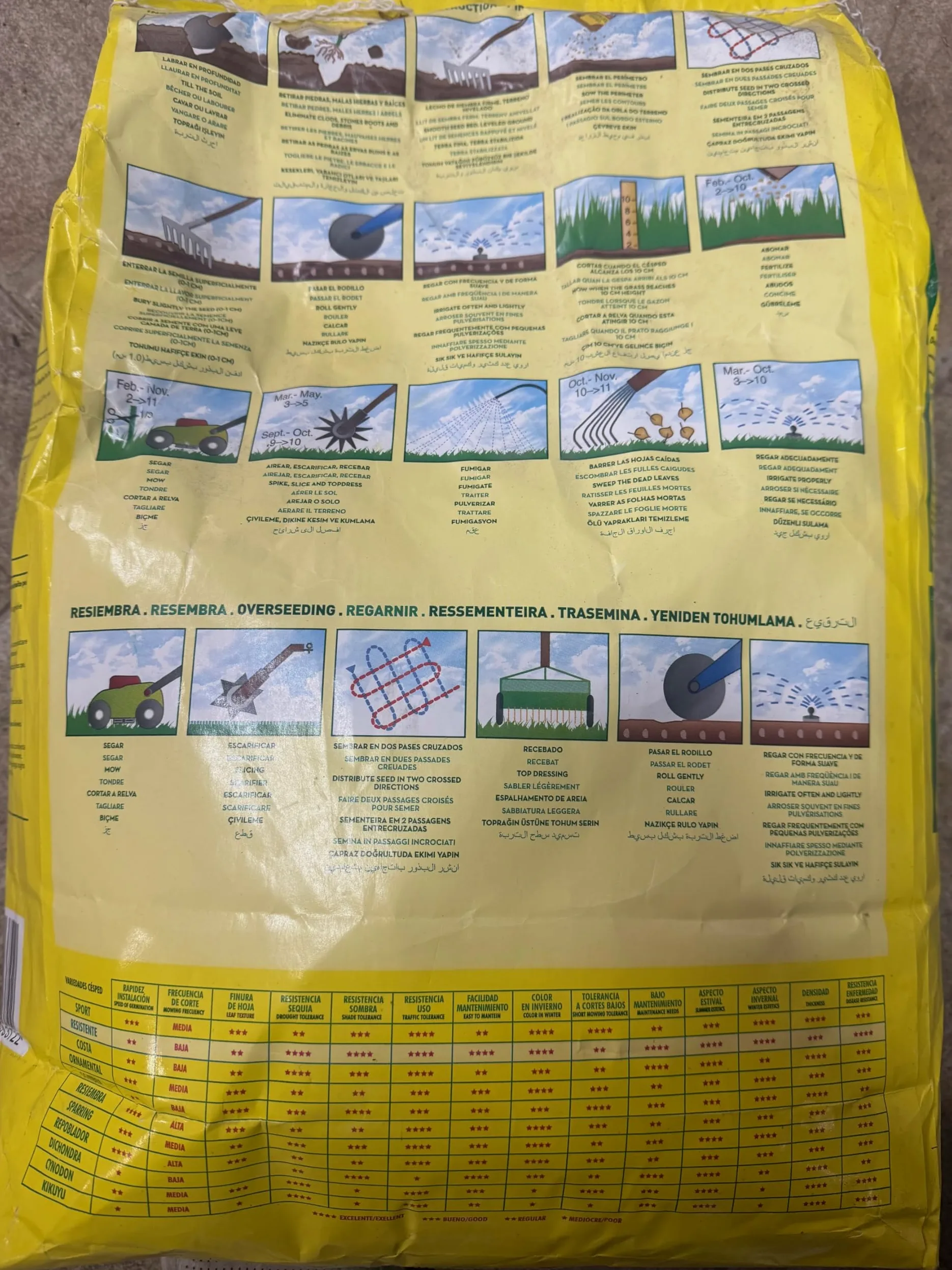 Fito-Semilla cesped resistente 5 kg