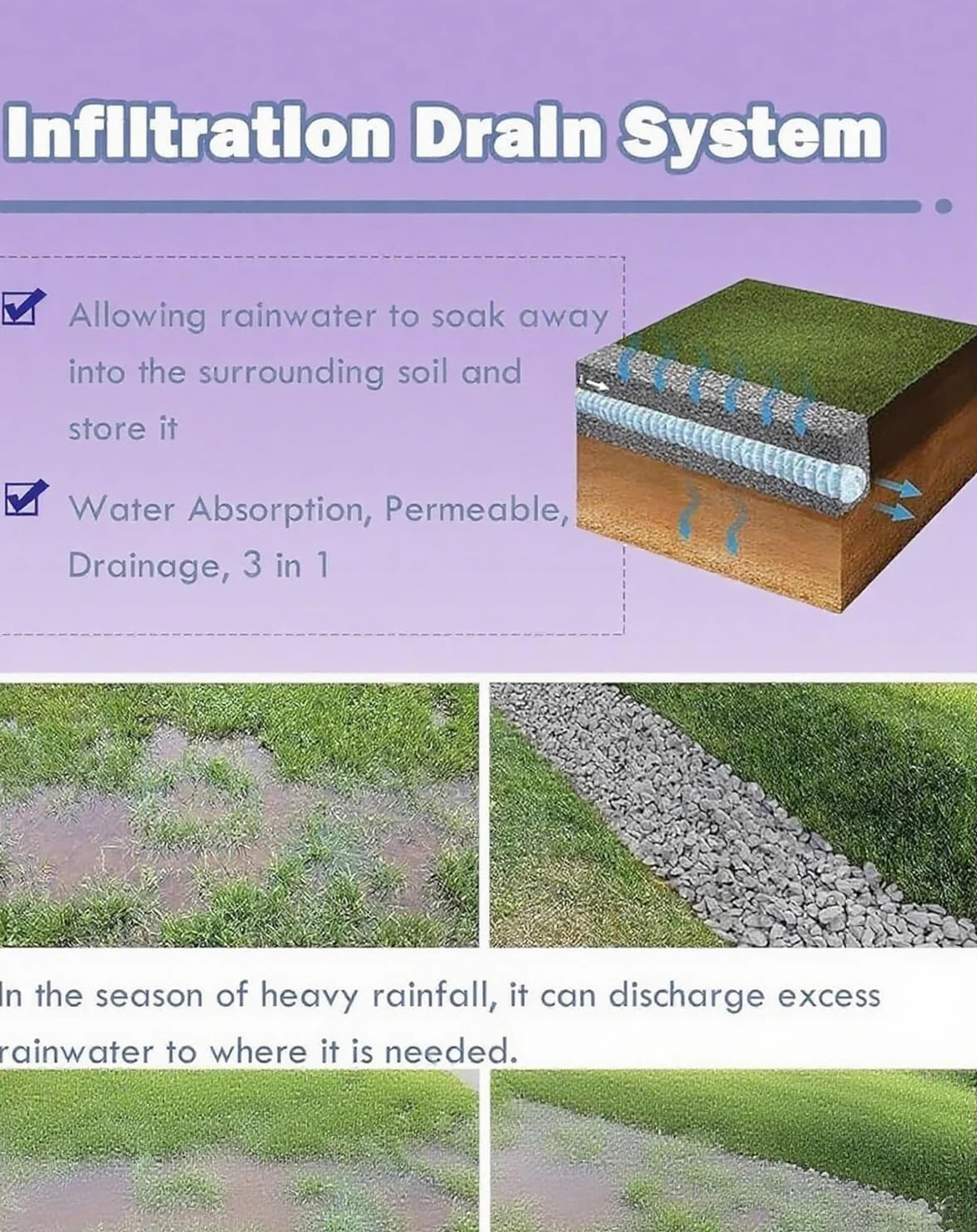 Tuberías de Drenaje subterráneas Flexibles, adecuadas for Patios y entradas de vehículos(15m/49ft)