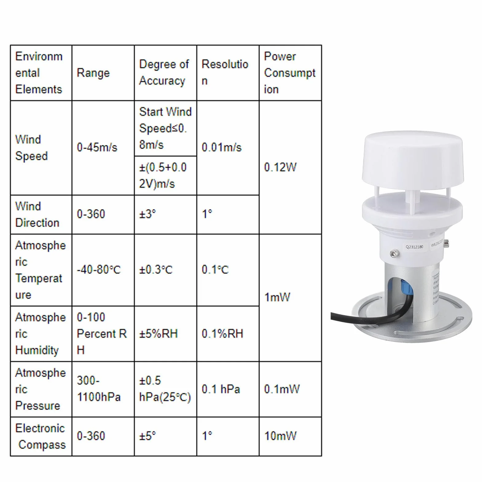 Acouto Sensor de Entorno Meteorológico, 5 en 1 RS485 para Monitoreo de Presión de Humedad, Temperatura y Velocidad del Viento para Agricultura e Industria