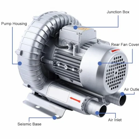 Soplador regenerativo industrial, anillo de vórtice de alta presión para soplado de aire o succión, ideal para aireación de aguas residuales y estanques de peces de acuario, 220 V 50 Hz monofásico