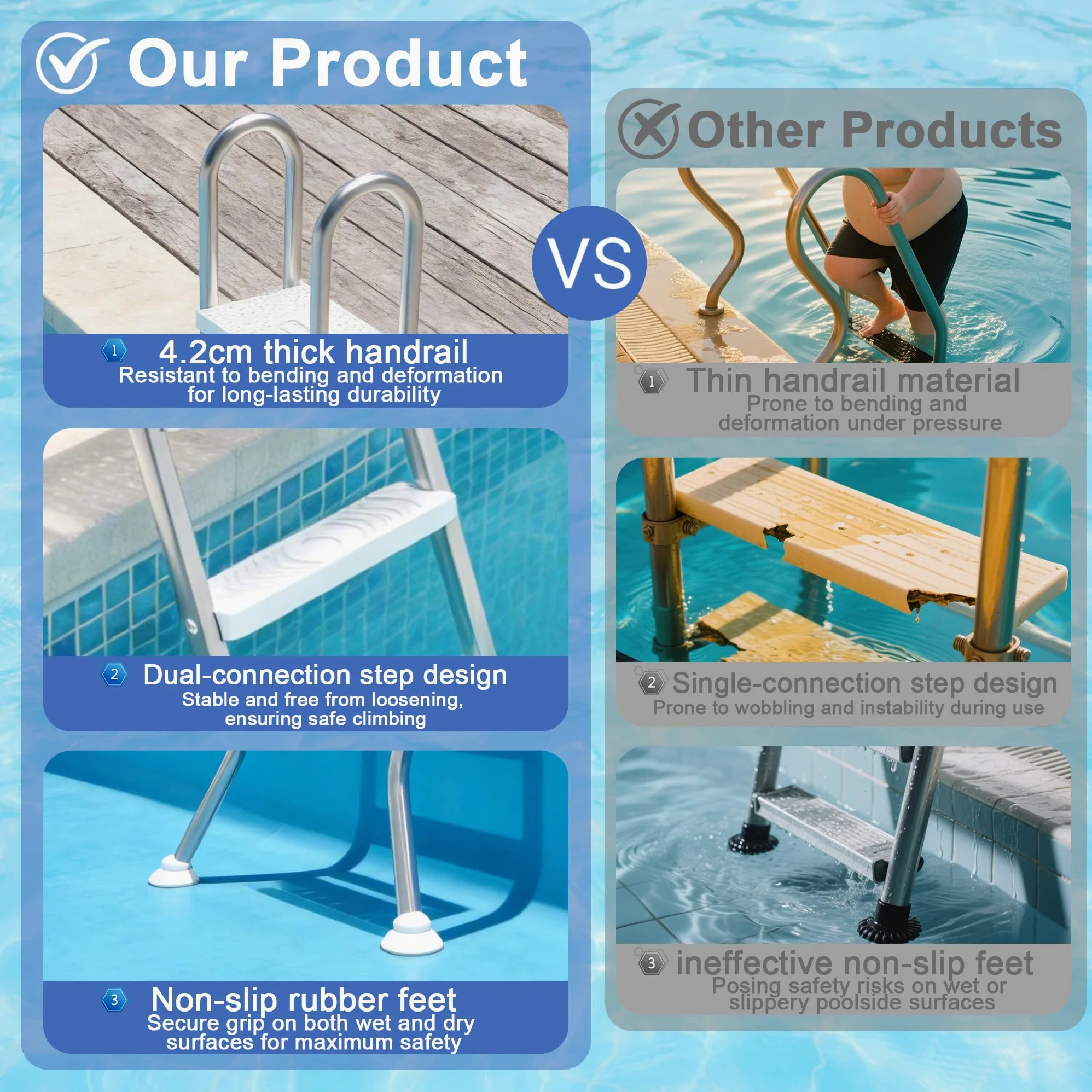 Escalera de piscina de acero inoxidable de 3 + 1 peldaños, con pasamanos de seguridad, peldaños de plástico antideslizante y diseño de rótula, base estable para piscinas y piscinas de hasta 115