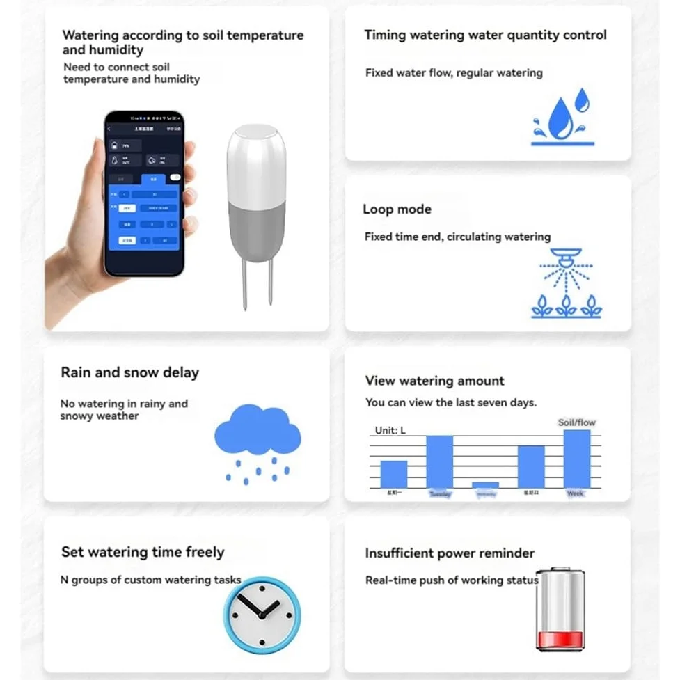 Regadera Solar WIFI, Aspersor Inteligente con Temporizador para Jardín con Sensor de Humedad y Temperatura del Suelo, Herramienta de Riego Automático de Flores