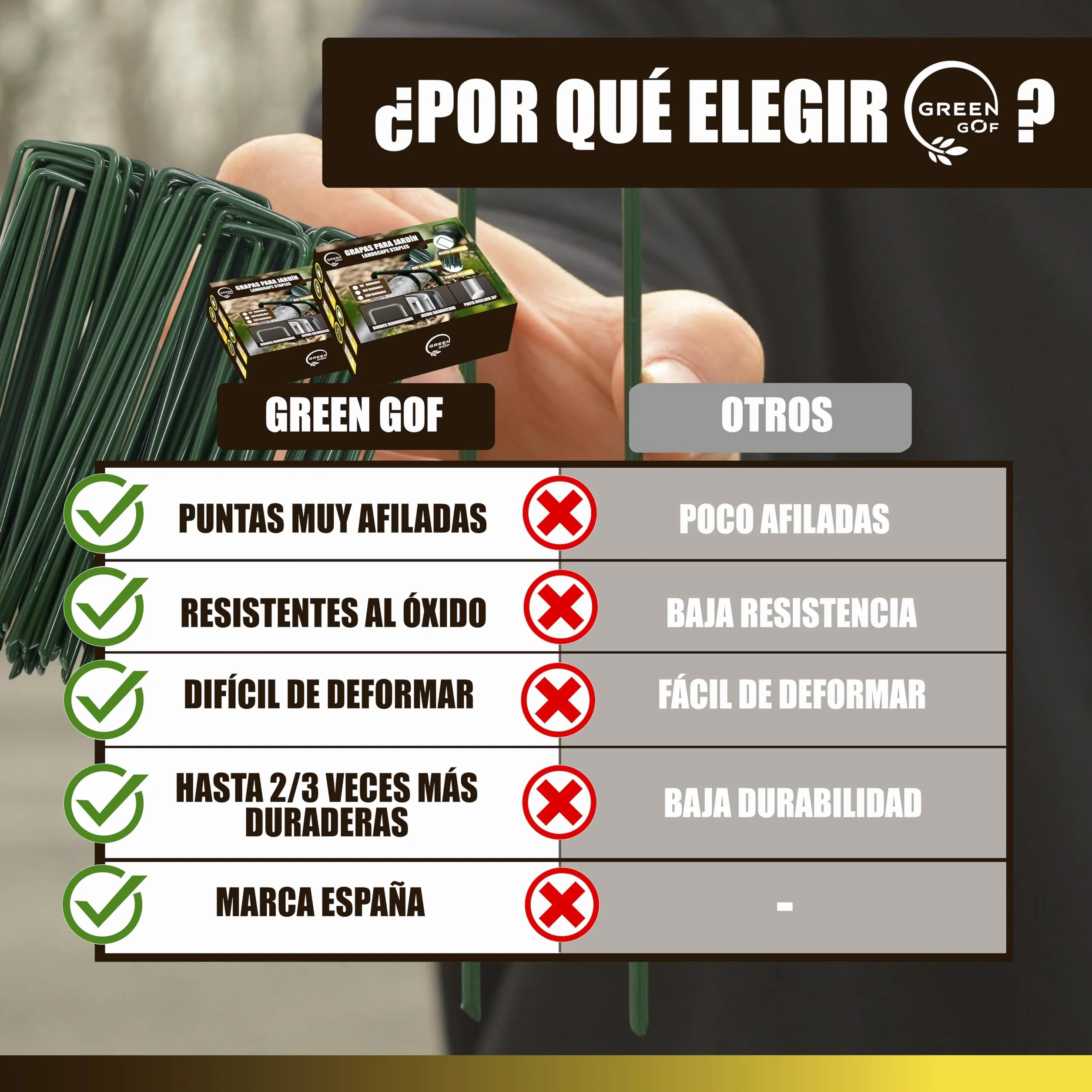 GREENGOF Grapas Verdes para Cesped Artificial, Malla Antihierba y Jardin, 100Unds - Acero Galvanizado, 15x4cm, Ø3mm - Ultra Resistentes y Anticorrosivas - Piquetas de Jardín, Anclaje al Suelo.