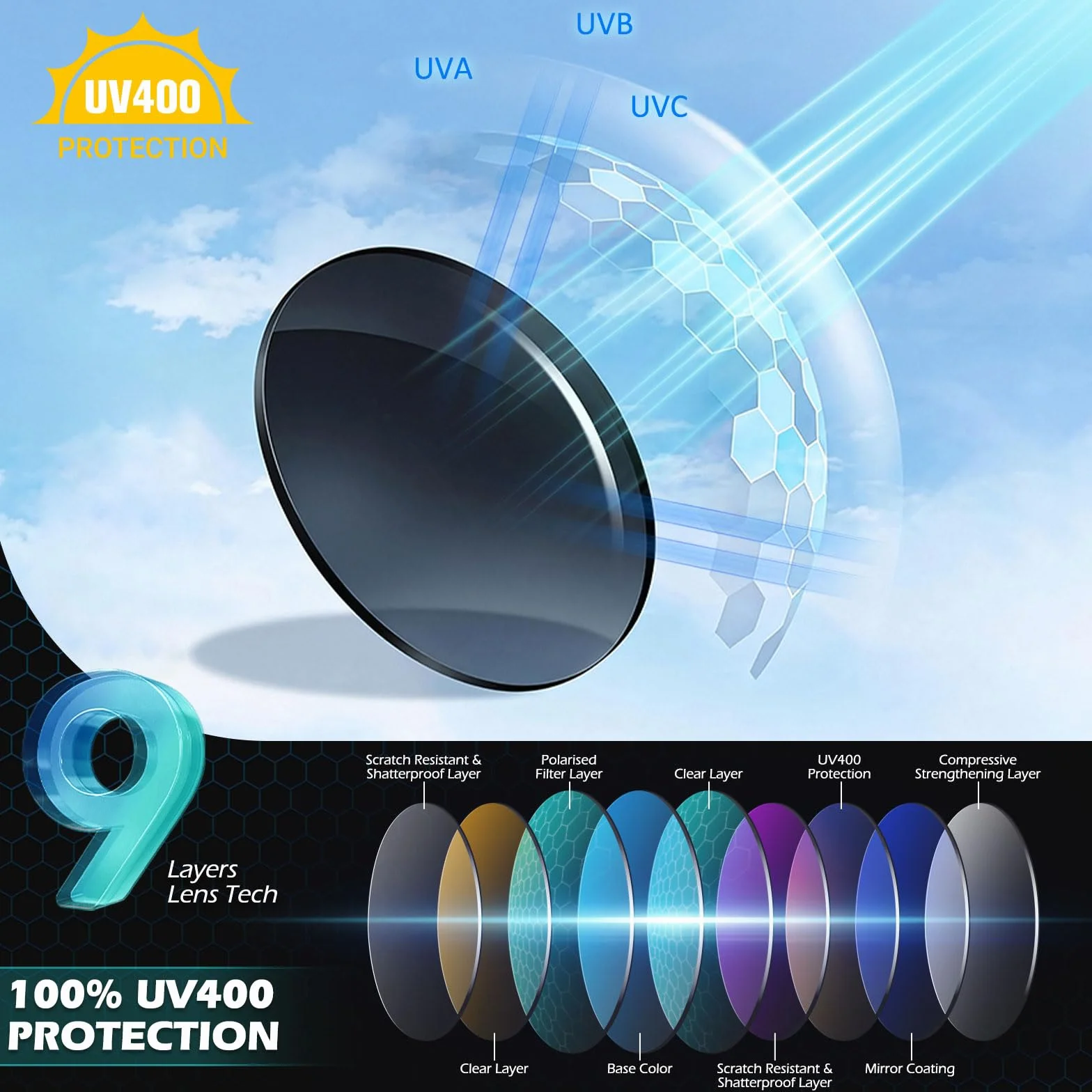 Sunier Gafas de Sol Polarizadas Deportivas Hombre Mujer UV400 Conducción Pesca Ciclismo