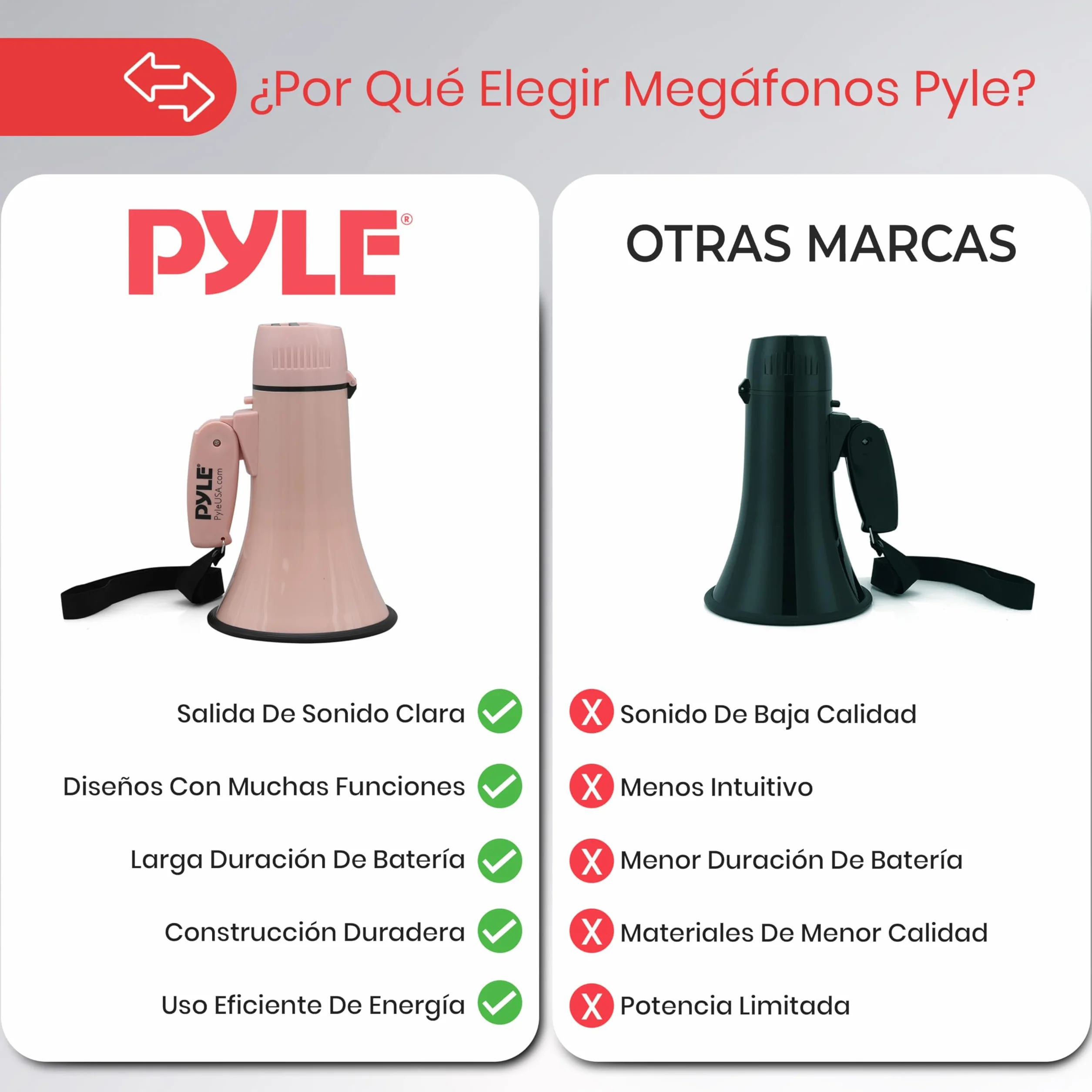 Pyle Megafono Portatil 20V Altavoz Sirena Compacto