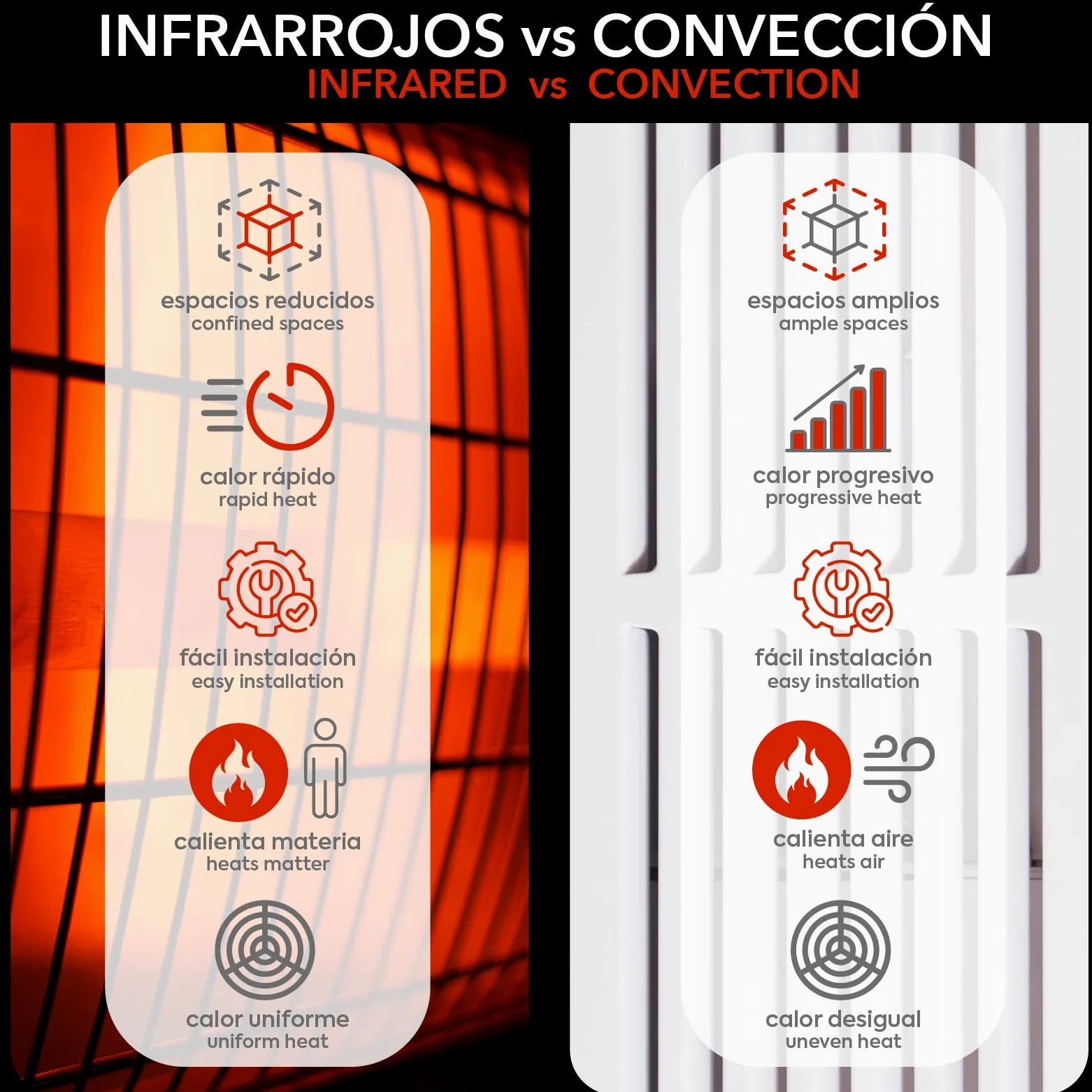 KEKAI Estufa Calefactor portatil Infrarrojos Fibra Carbono In & out 1000W 20 * 20 * 61 cm Marca