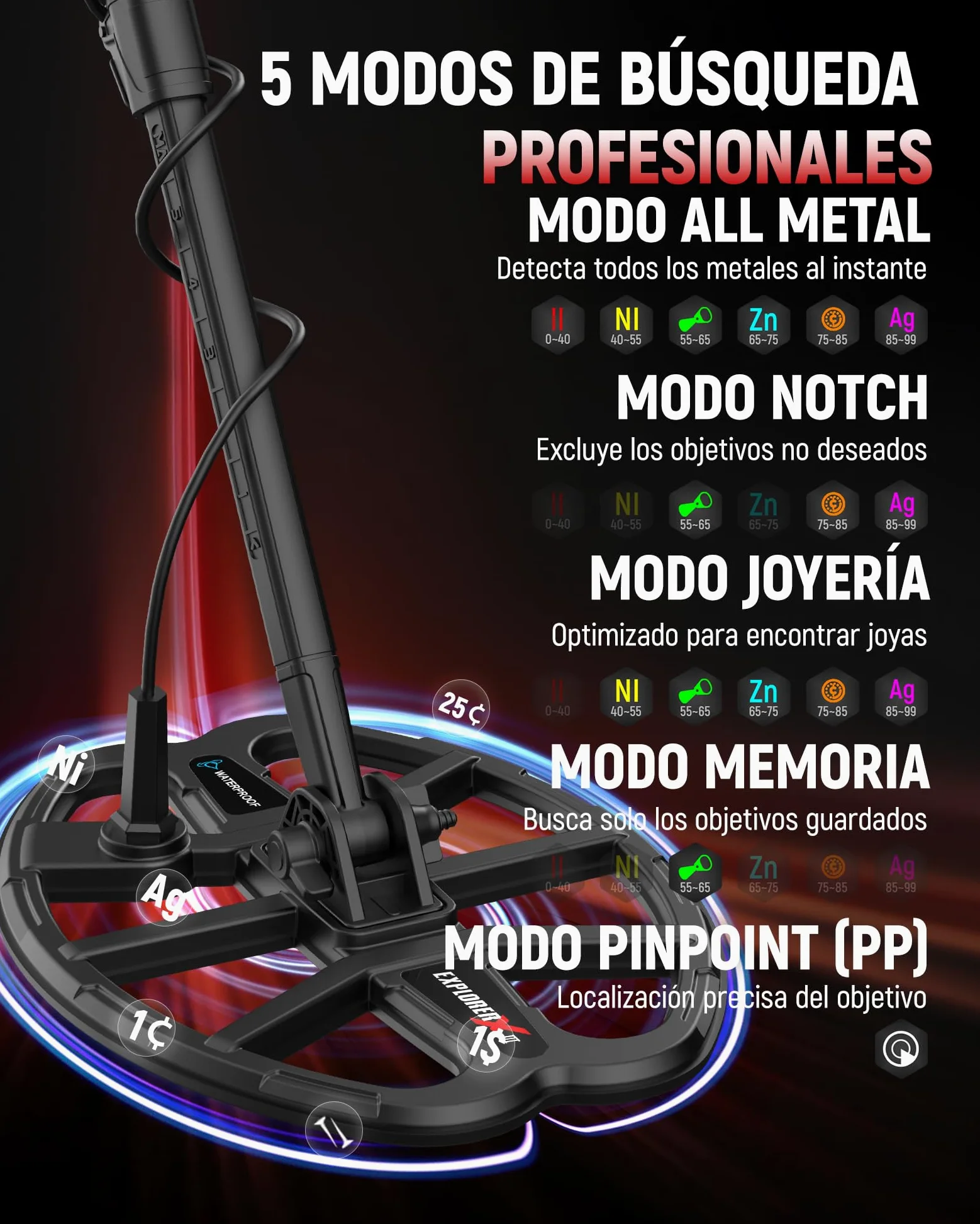 KAIWEETS Detector de metales profesional con batería, bobina doble D impermeable hasta 30 cm de profundidad, 5 modos, detector de metales, chip DSP, HD LCD con retroiluminación, juego de detector de
