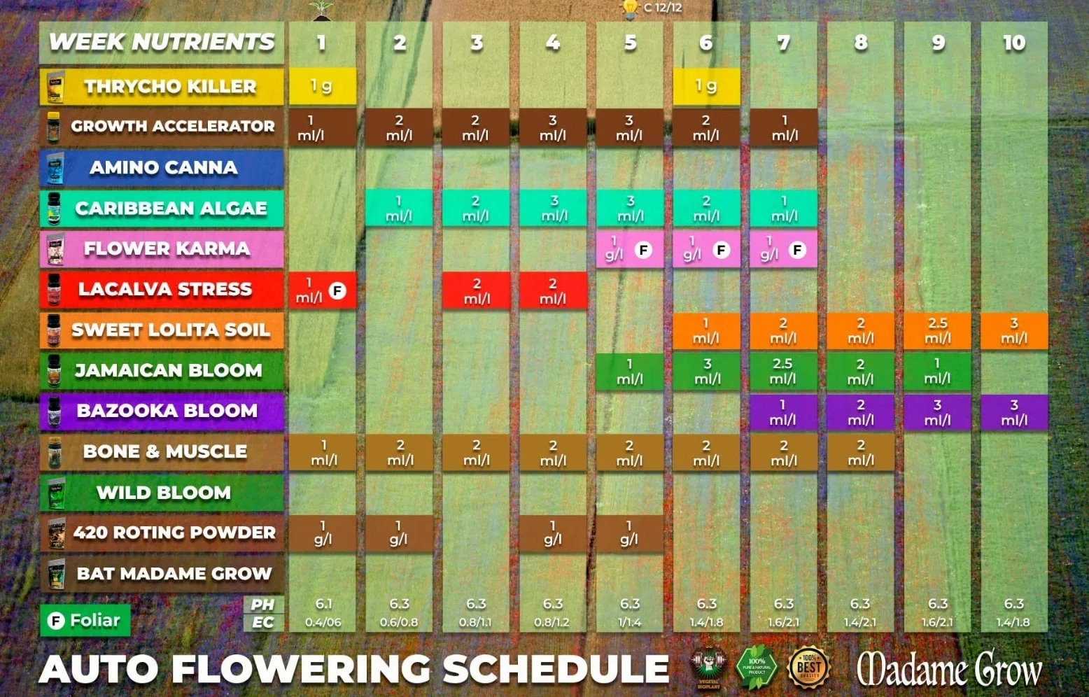 MADAME GROW Kit Election | Fertilizante Líquido Revienta Cogollos Crecimiento y Floración | Growth Accelerator + Bazooka Bloom K30 Fase II | Abono Orgánico 2 x 250 ml