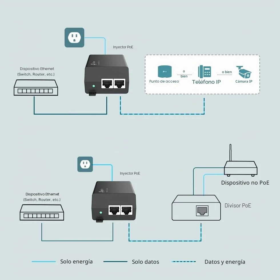 TP-Link TL-POE160S Inyector PoE+ 30W IEEE 802.3at/AF 2 Puertos Gigabit