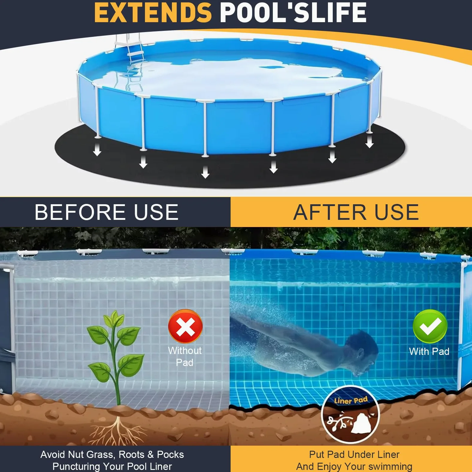 Lona Protección Piscina 5M Revestimiento Redonda Suelo Fieltro Térmica Aislante