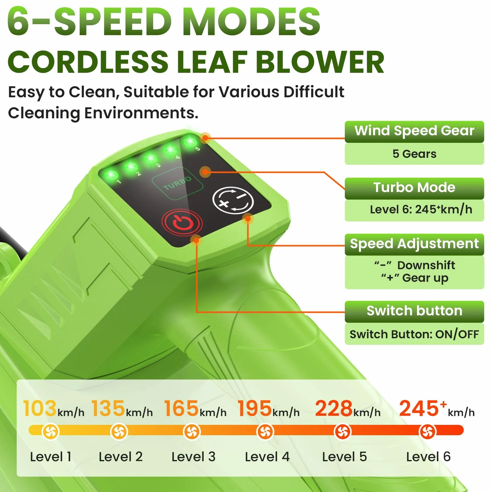 Soplador De Hojas Bateria, Velocidad Máxima del Viento 245 Km/h, Equipado con 2 Baterías De 4,0 Ah, Correa De Hombro De 1,6 m y Cargador Rápido, Utilizado para Limpiar Hojas De Jardín, Nieve, Polvo