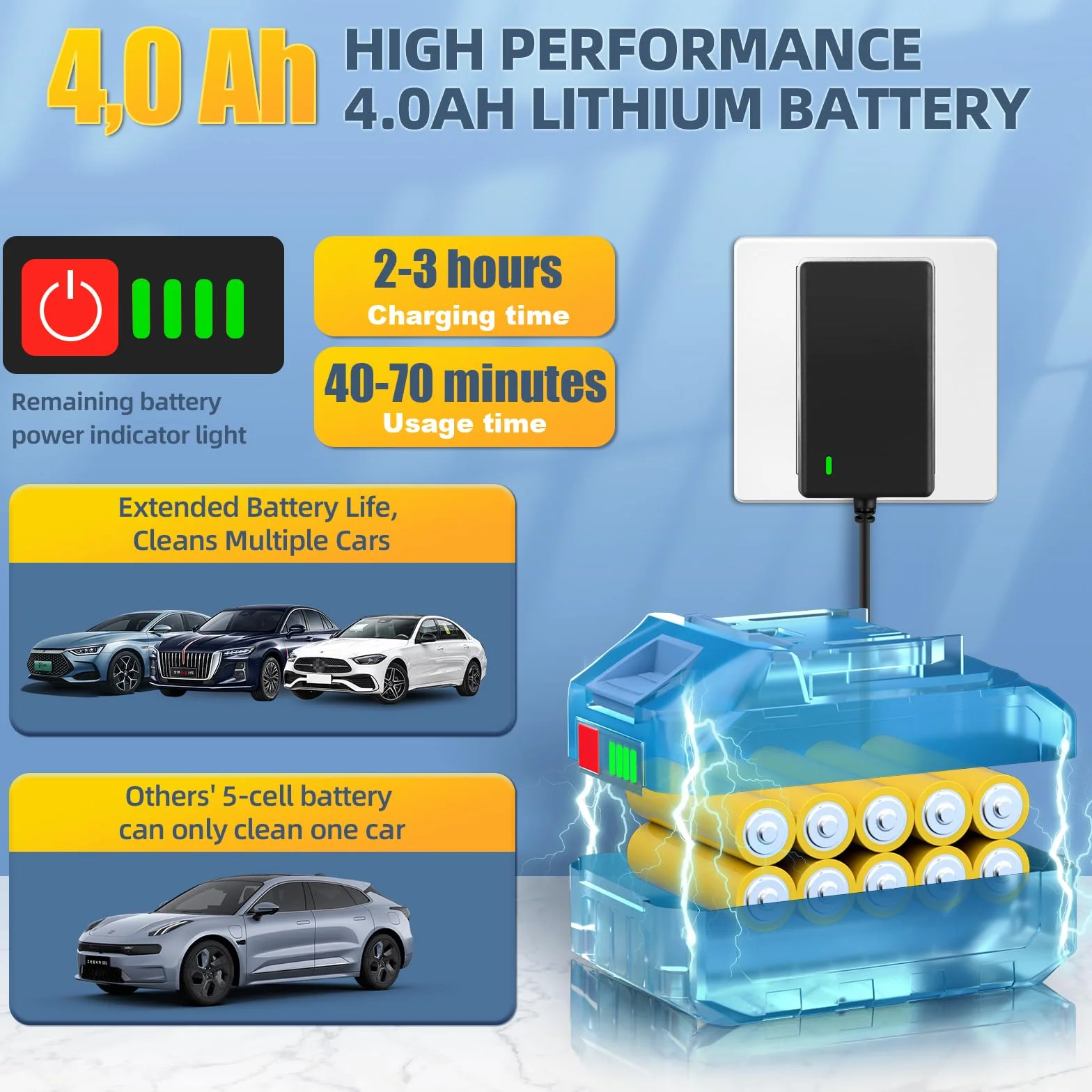 Hidrolimpiadora a Batería, Pistola de Agua a Presión 21V Hidrolimpiadora Eléctrica Portátil con 2 Baterías y Tubo de 5 m, Lavadora Inalámbrica para Coche, Jardín, Terraza, Césped y Riego