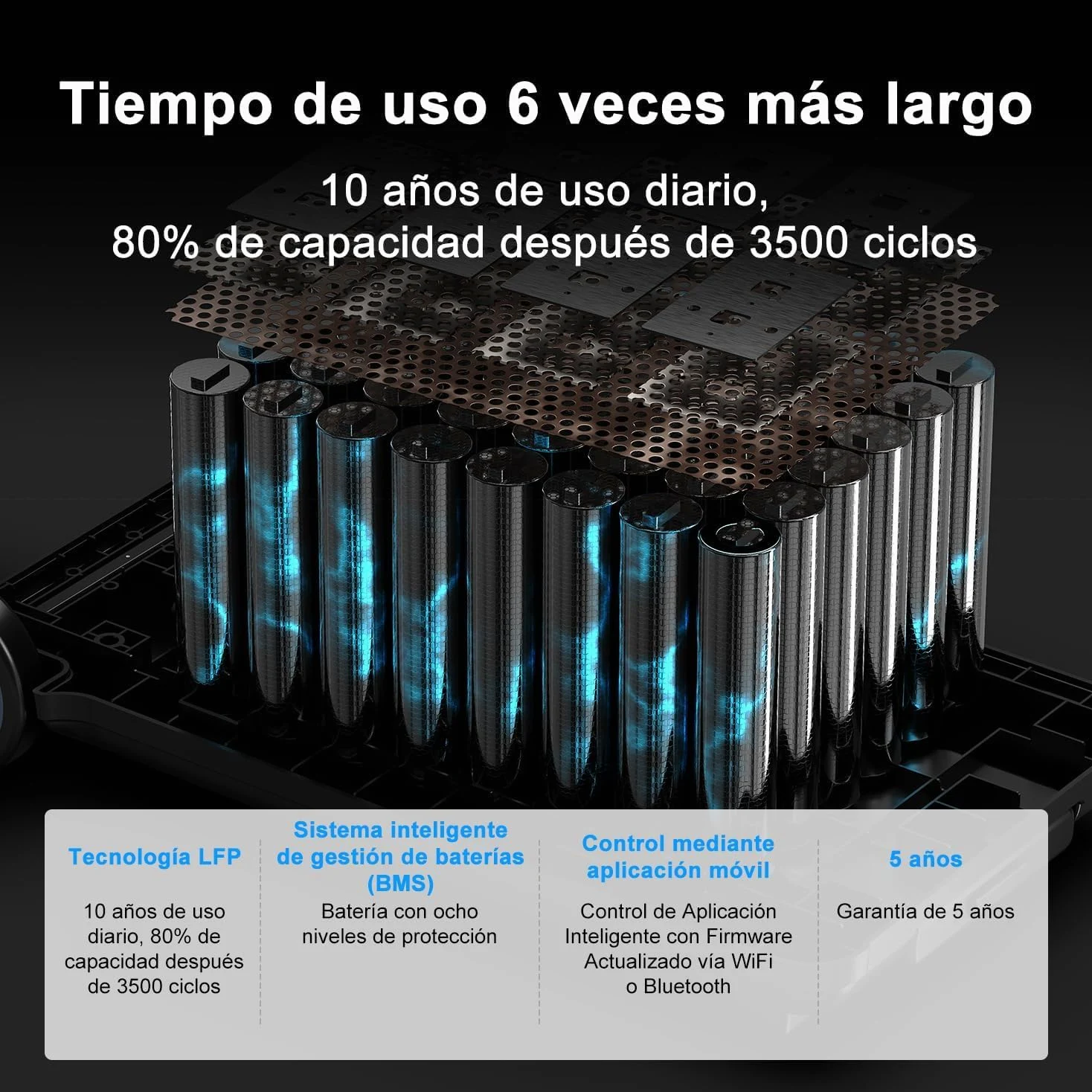 PowerMax 6000 Estacion de Energia Portatil con 4x200W Panel PV 3600Wh/6000W | LiFePO4 Batería de Gran Potencia (pico de 9000W), Generador Solar, Carga Rápida de 0-80% en 90 min para Camping, RV, Apagón