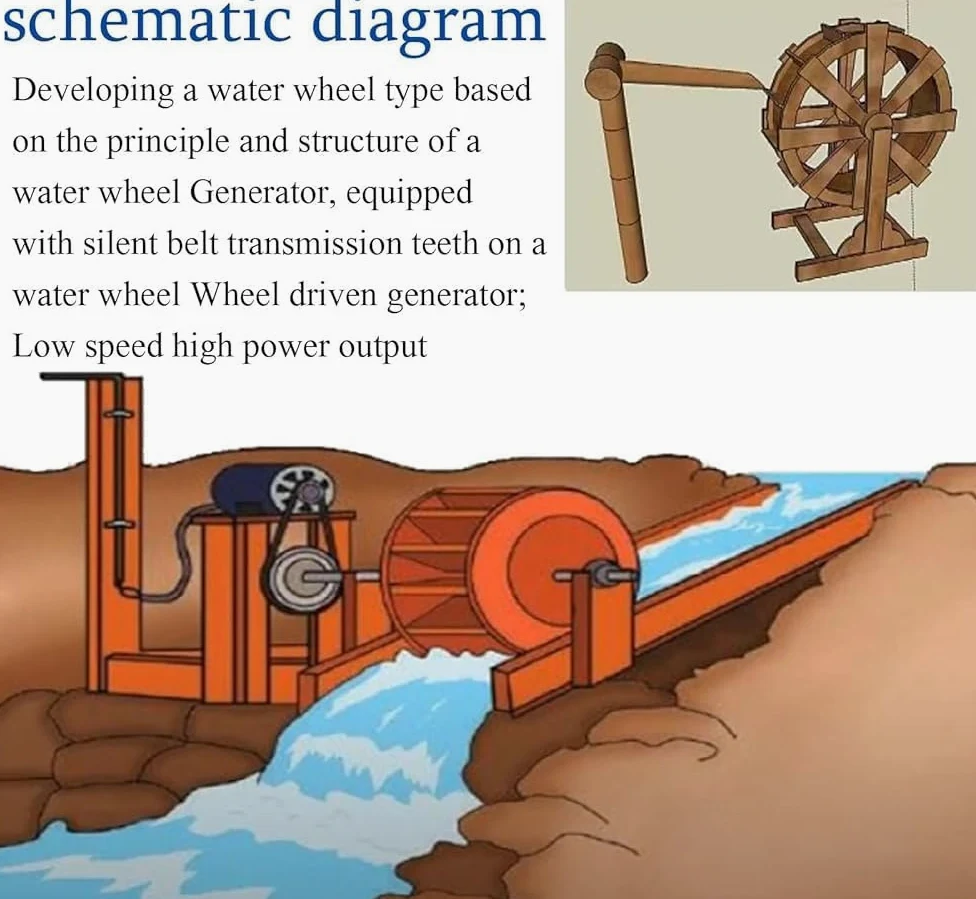 Generador de energía hidroeléctrica con rueda hidráulica, equipo de turbina hidráulica de baja velocidad, dispositivo de generación de energía para exteriores con transmisión por correa silenciosa