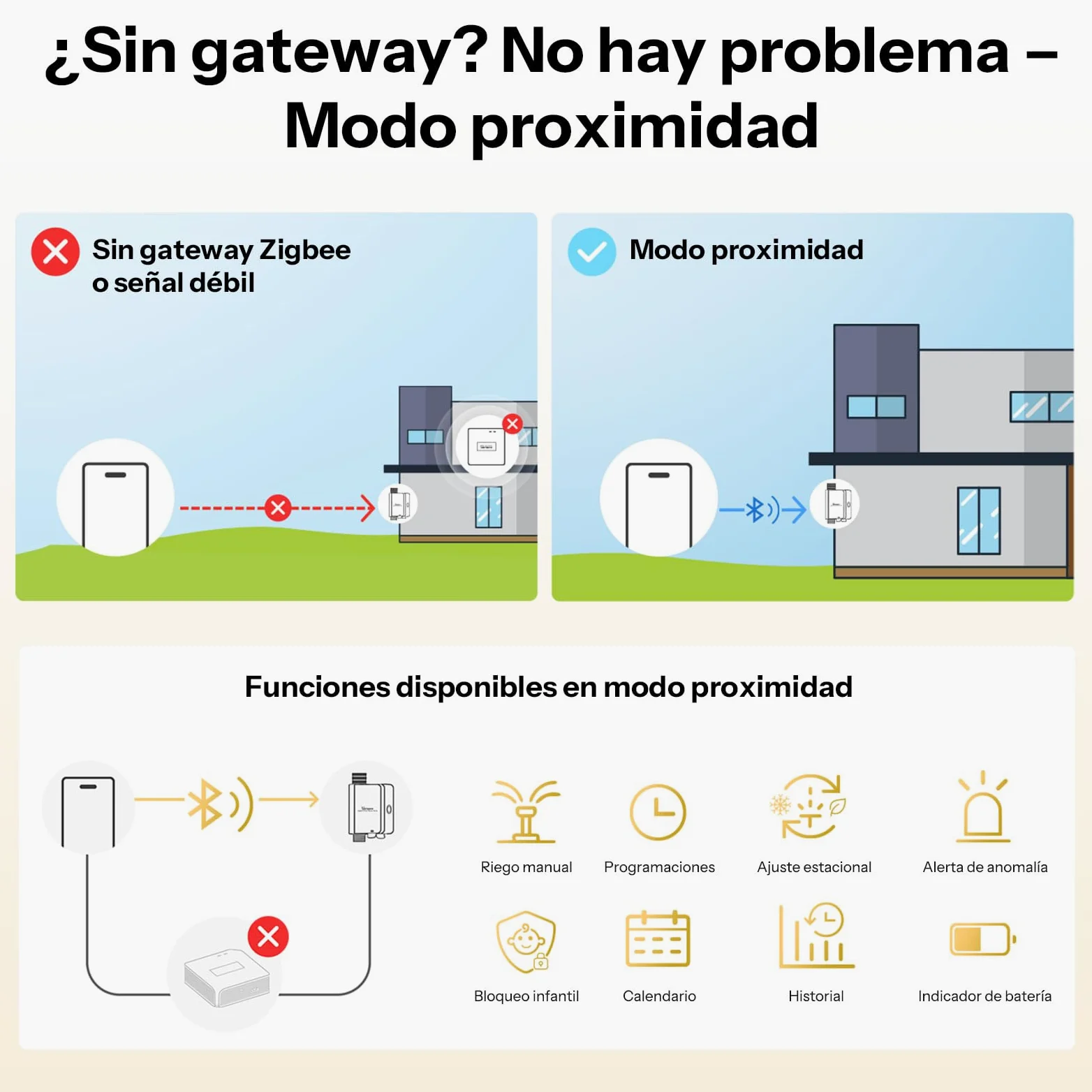 SONOFF SWV-ZFE Hydro ONE Temporizador de aspersores Zigbee inteligente, entrada de latón, programación adaptada al clima con medidor de flujo para jardín