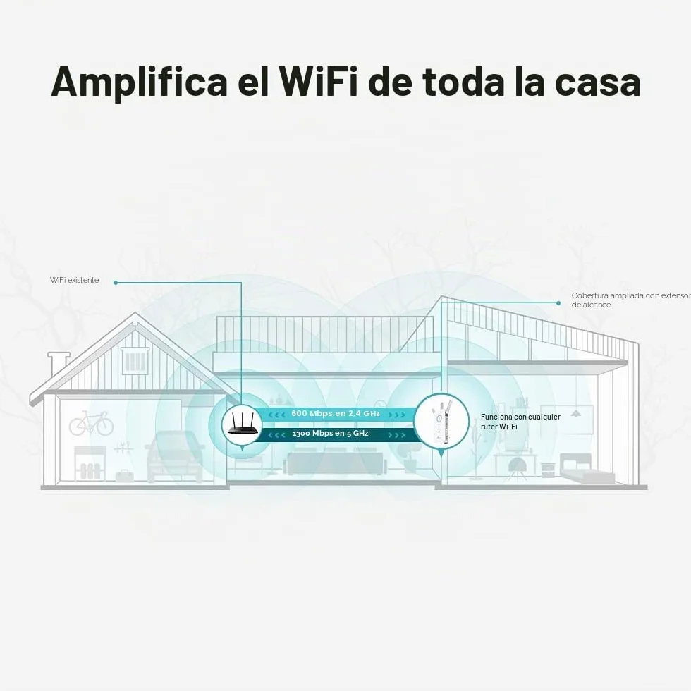 TP-Link RE550 ampliador de red 1000 Mbit/s blanco