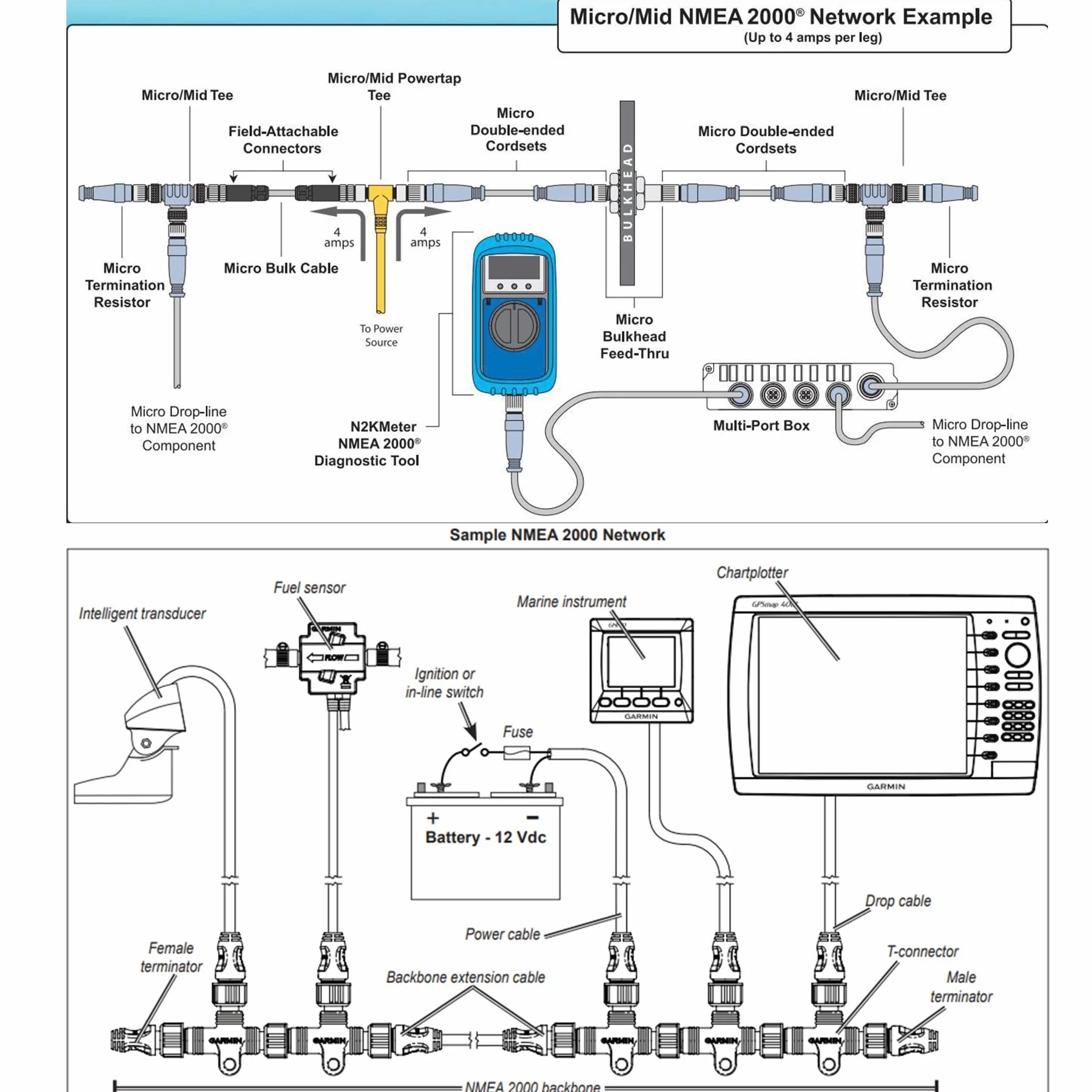 HangTon NMEA 2000 Cable de derivación de 5 pines 1 m para Lowrance Garmin Airmar Maretron Raymarine Simrad Navico