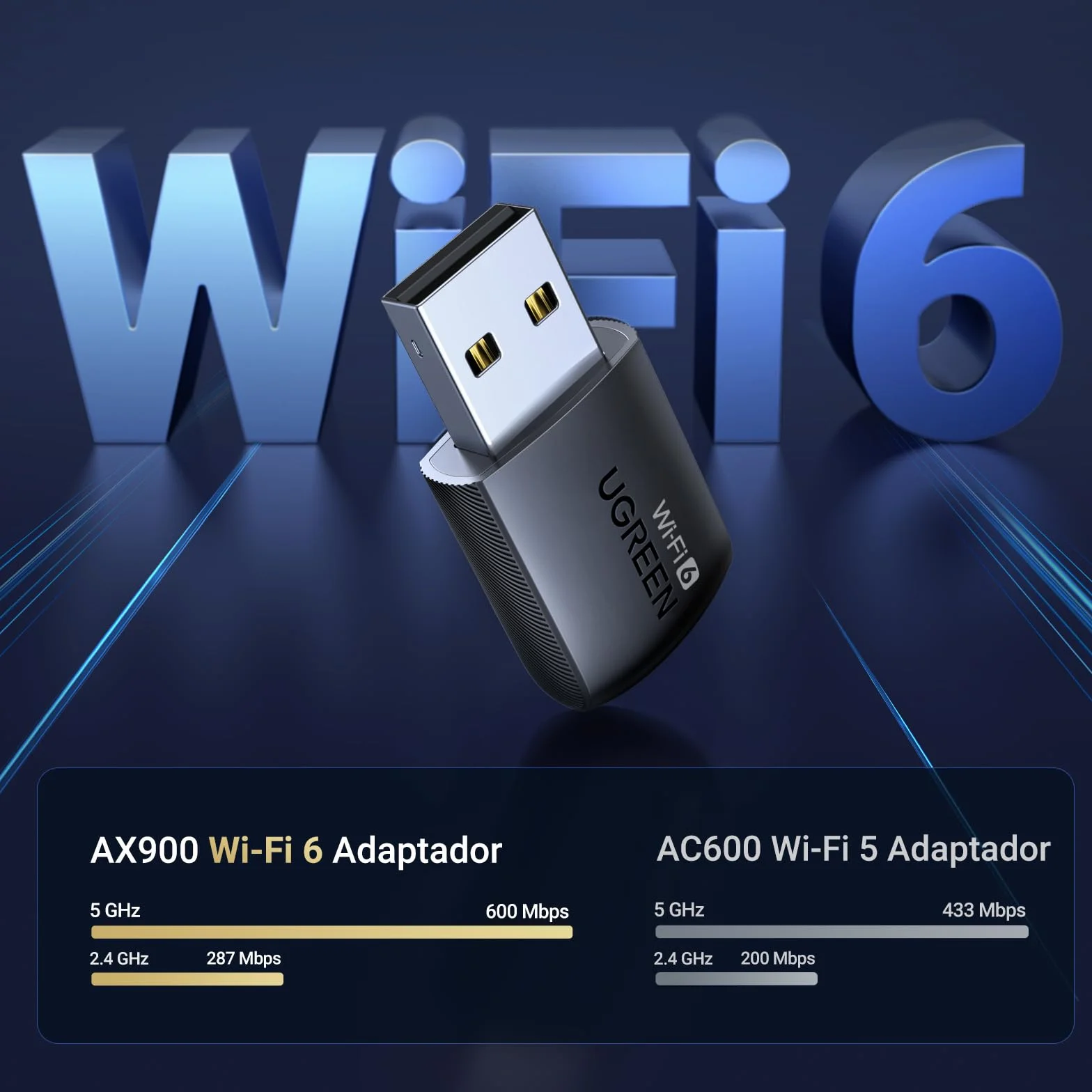 UGREEN Adaptador WiFi 6 AX900Mbps Stick USB 3.0 Antena Doble Banda 5GHz 2.4GHz Dongle Inalámbrico para PC