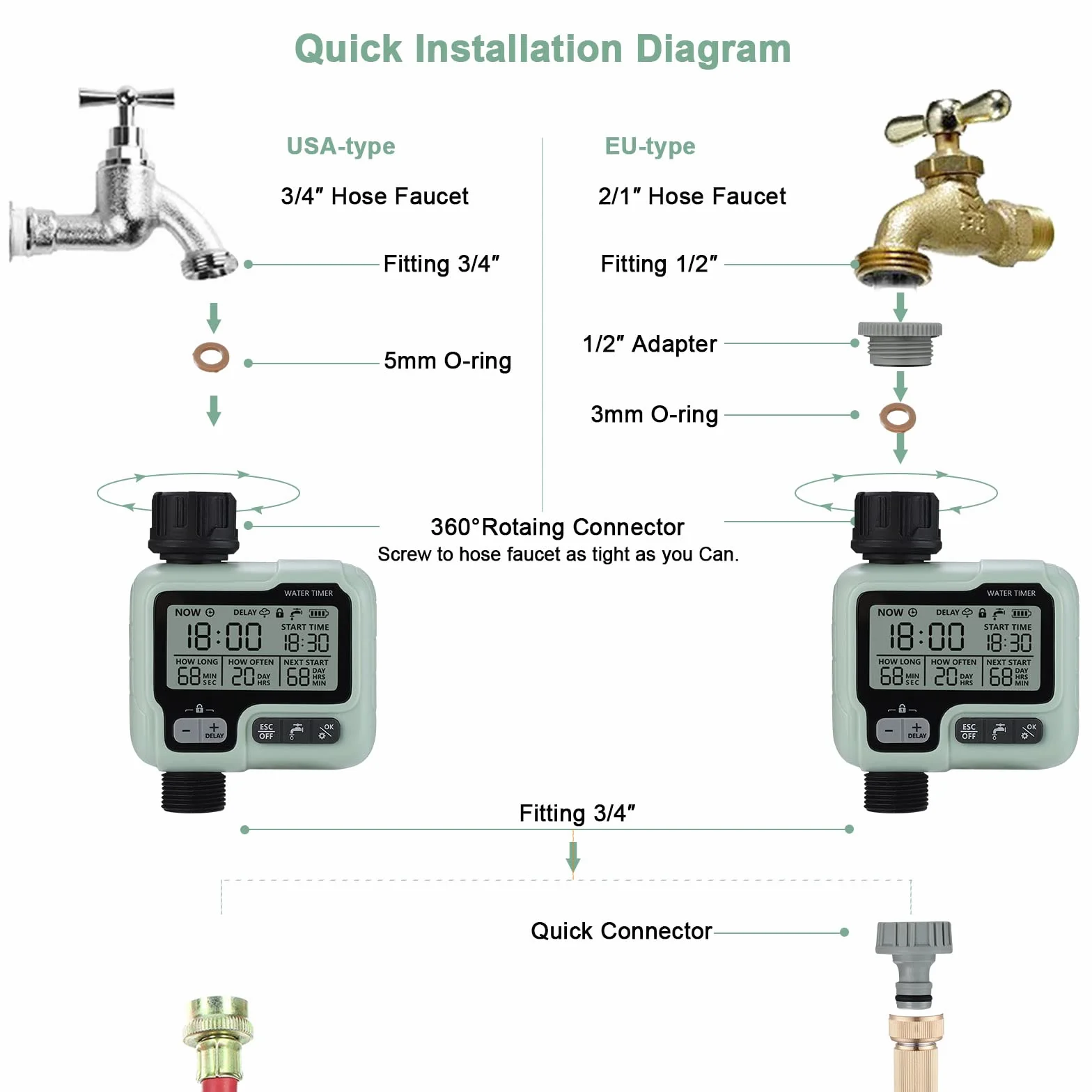johgee Programador de riego Sistema de riego Programador riego de Control para césped de jardín, riego automático, retraso de Lluvia, Control Manual y Bloqueo para niños