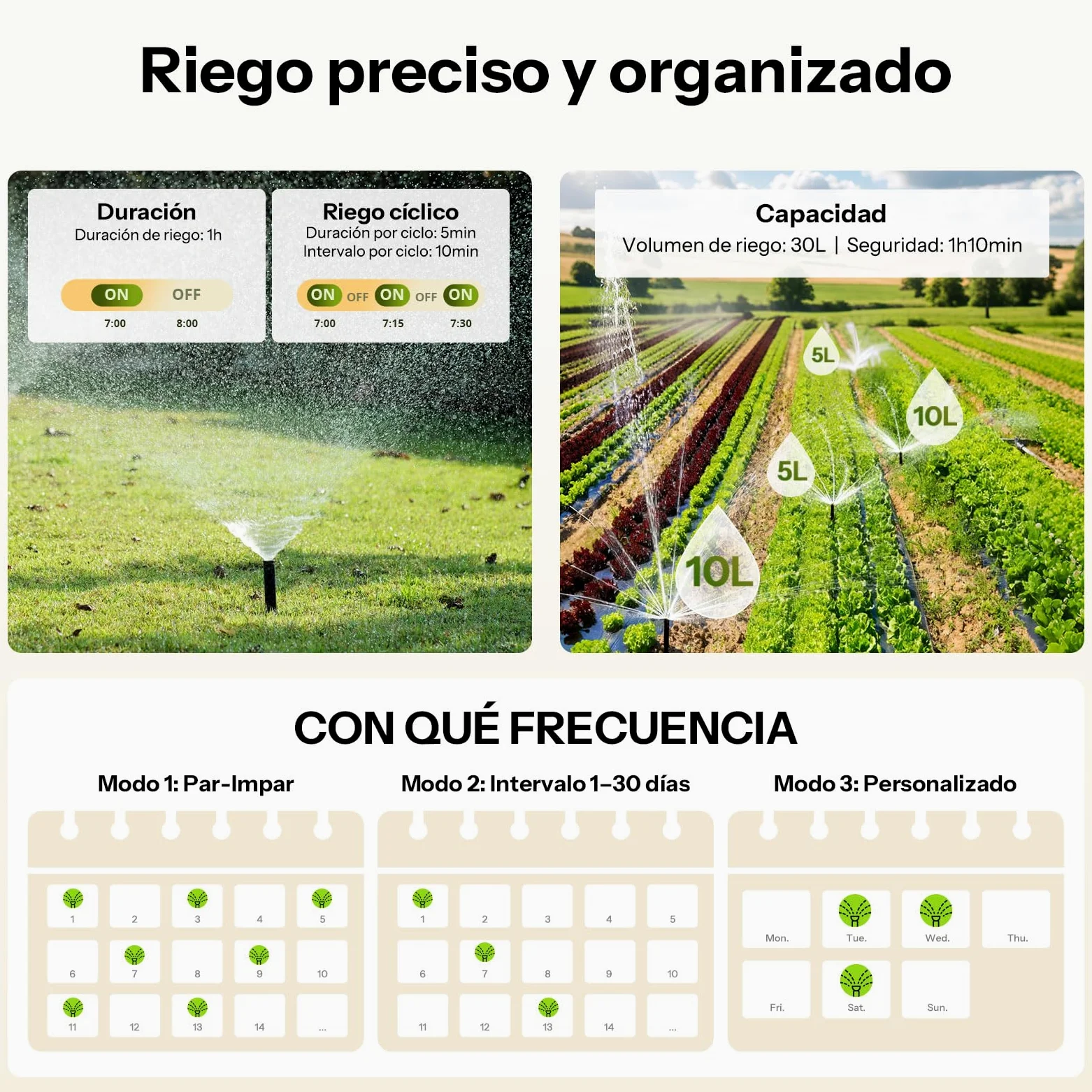 SONOFF SWV-ZFE Hydro ONE Temporizador de aspersores Zigbee inteligente, entrada de latón, programación adaptada al clima con medidor de flujo para jardín