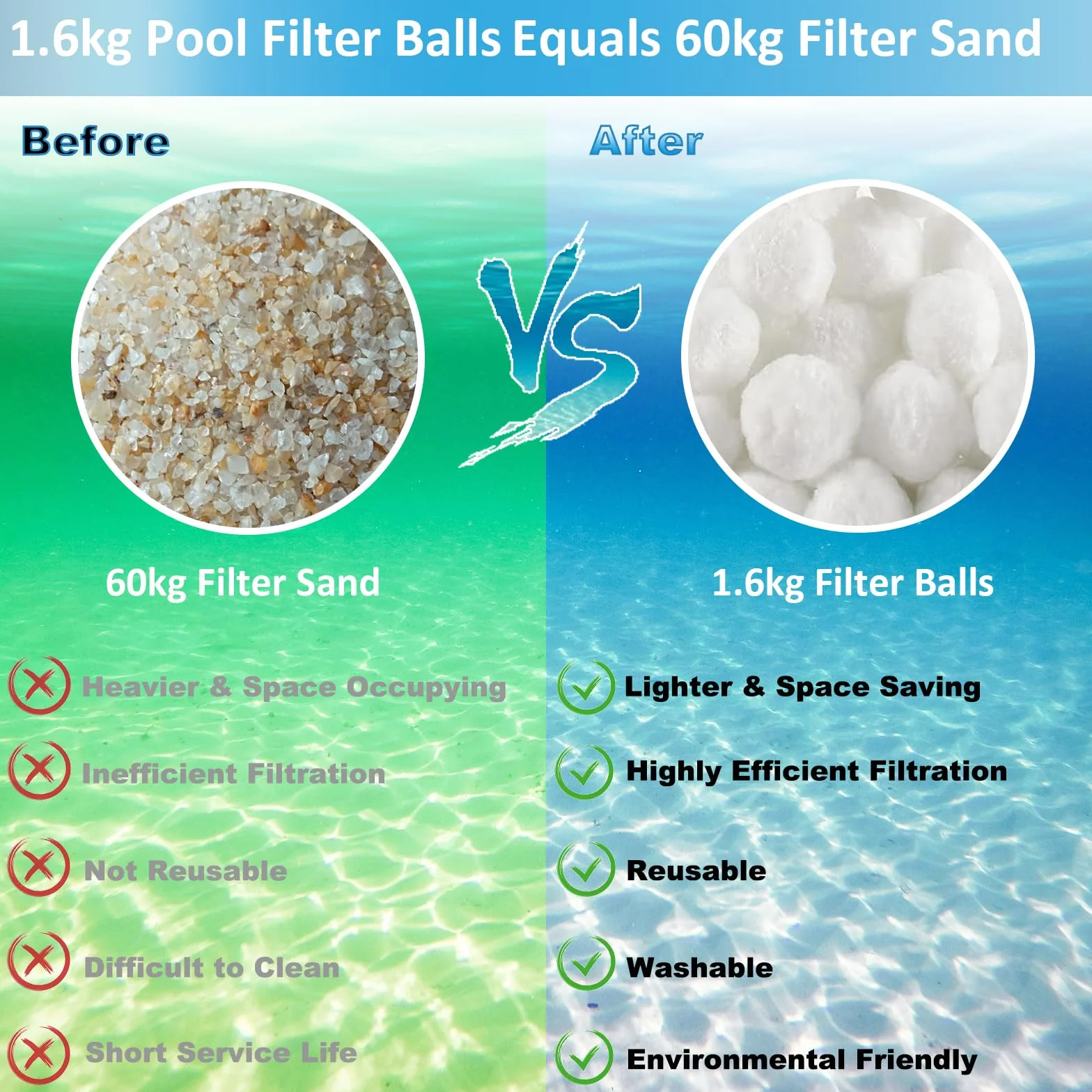 Bolas Filtro Piscina 1600g, Reutilizable Bolsas Filtrantes para Filtro de Arena, Reemplaza 60 kg Arena
