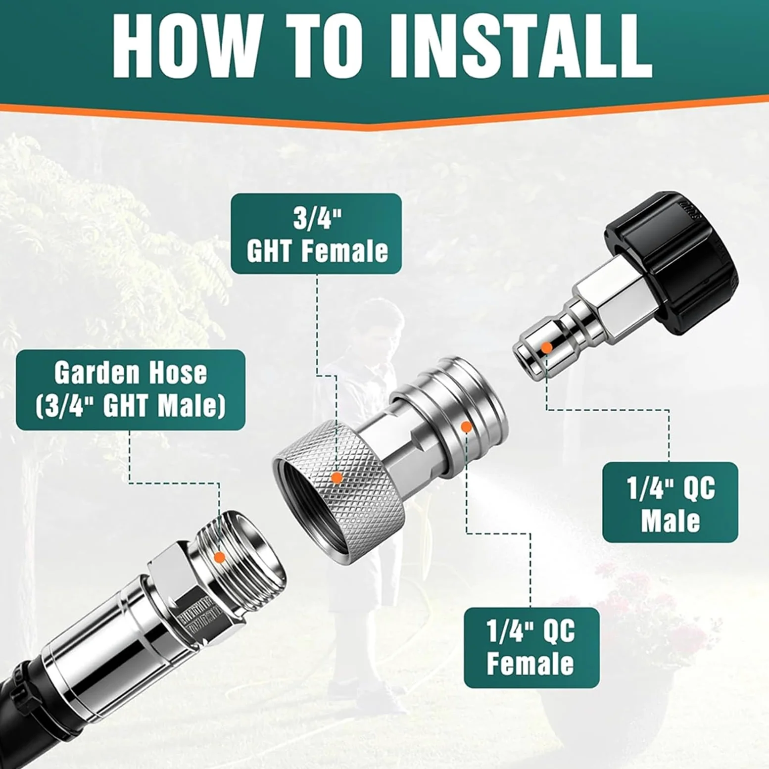 Adaptador Manguera Grifo Adaptador de Manguera jardín a Lavadora a presión 1/2X | 3/4 GHT a 1/4 Conexión rápida Convertir agua a conector de alimentación(2pcs)