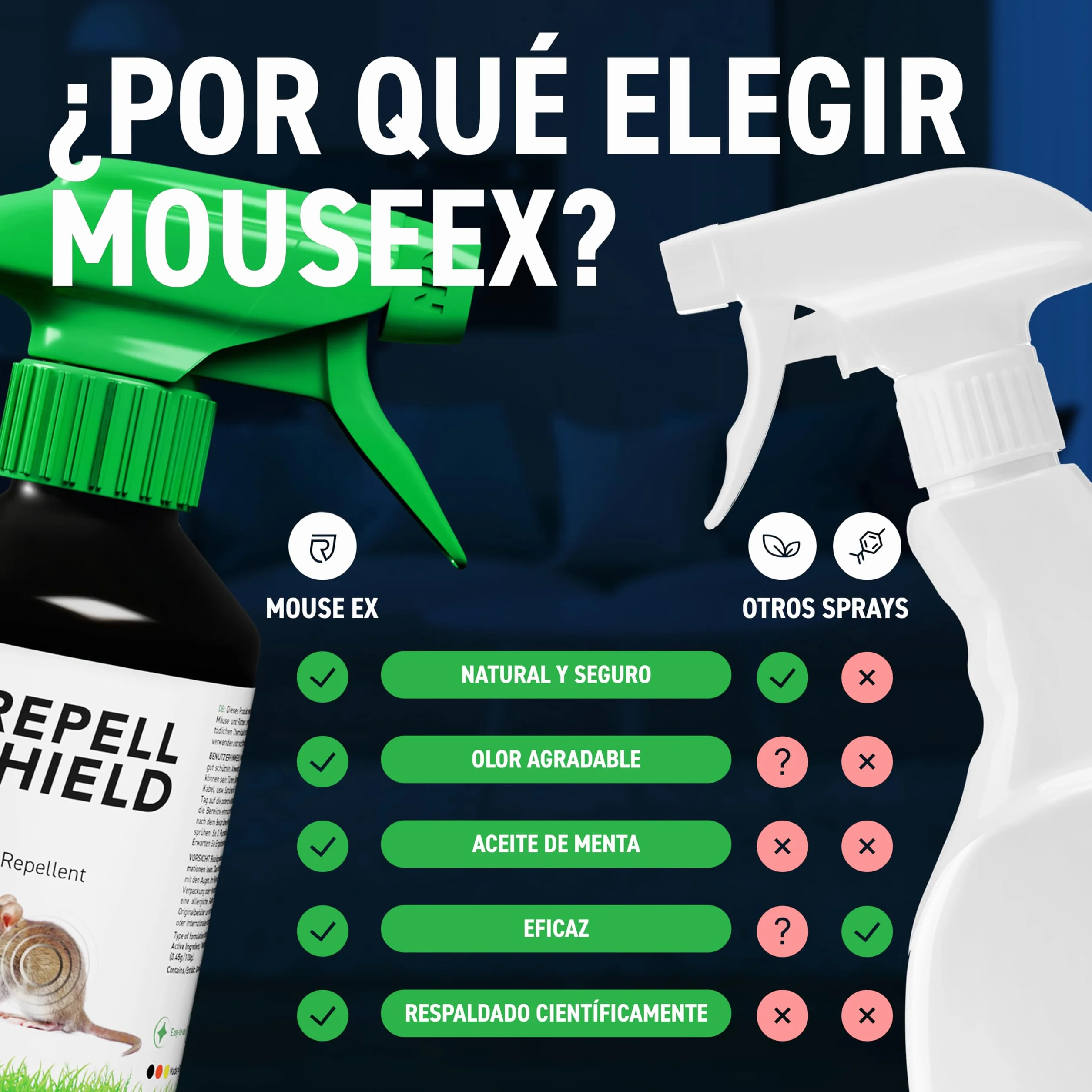 RepellShield® Repelente Ratas y Ratones - Anti Roedores Natural para Coche y Hogar -250ml- No Mancha, Uso Interior y Exterior - Aceite de Menta - Ahuyentador de Ratas Seguro para Niños y Mascotas