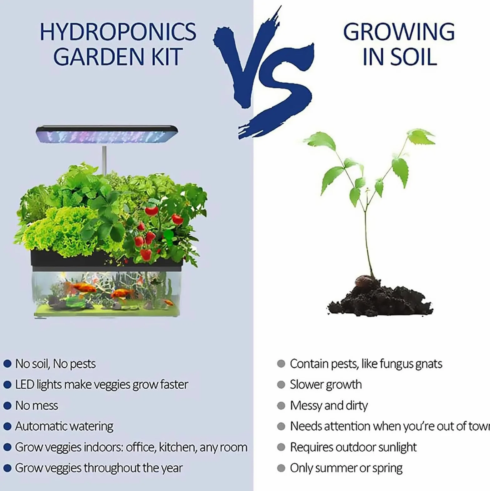 Sistema De Cultivo Hidropónico, Jardín De Hierbas Interior De 12 Vainas con Luz De Cultivo Led, con Pecera Acuapónica, con Temporizador Automático, para Cocina Casera, Altura Ajustable