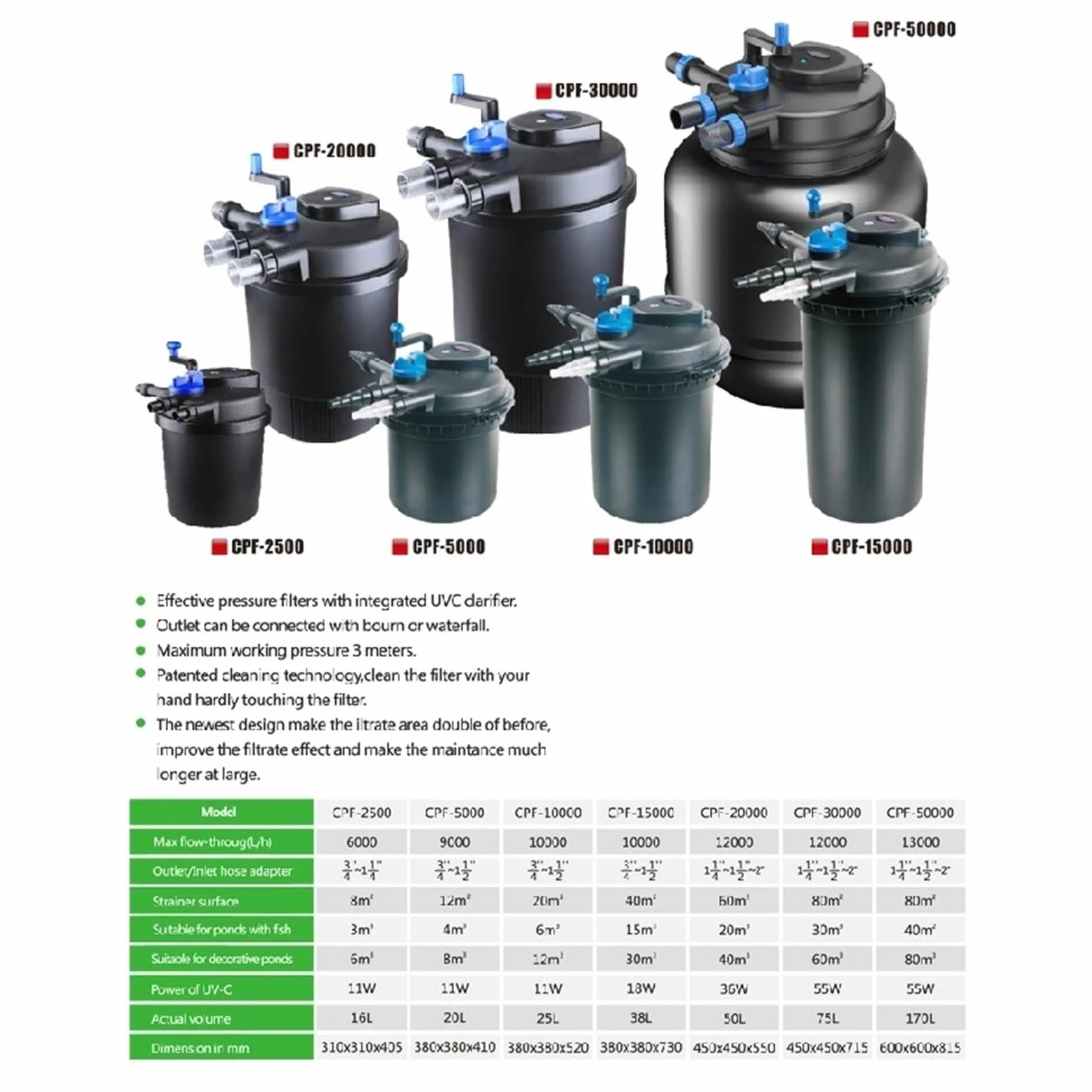 Filtros Piscina, De Filtración De Estanque De Peces, Filtro De Cubo Piscina Cultivo Externo CPF-1500 16L Adecuado For Estanque De Peces De 2m³ con Lámpara Germicida(CPF1500)