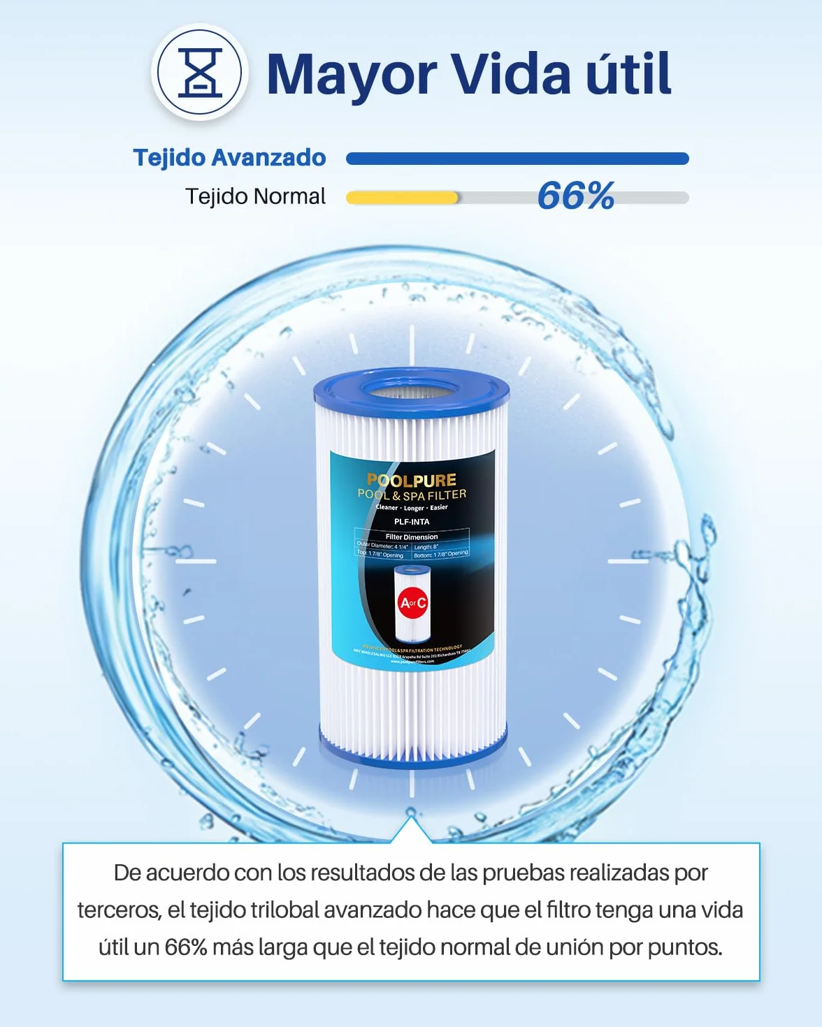 POOLPURE - Filtro de Repuesto para Tipo A o C, Compatible con Bombas Intex 29000E/59900E, filtros de fácil Ajuste para Piscinas de jardín, con Olas o sobre el Suelo, Paquete de 4 Unidades