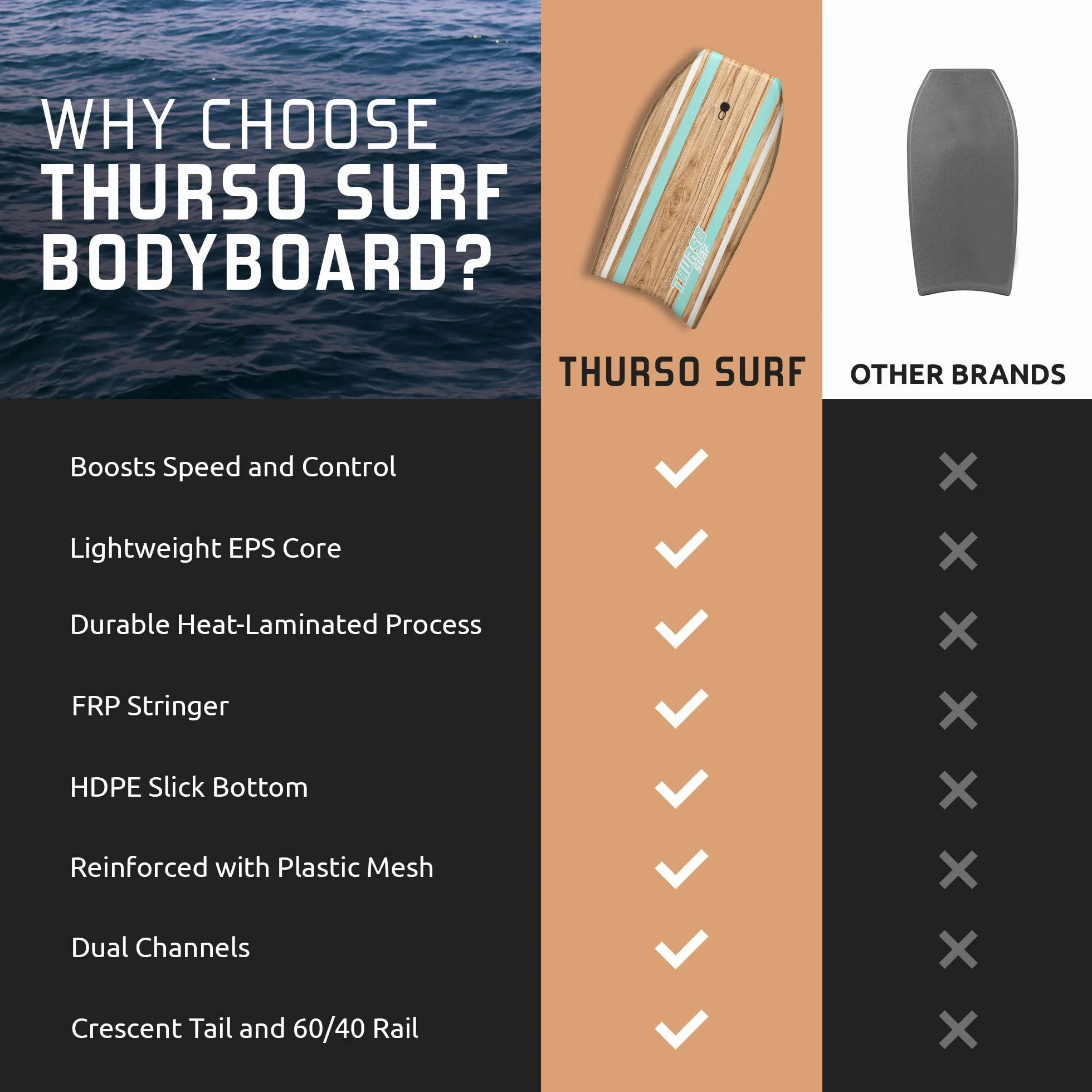 Thurso Surf Quill Tabla de Bodyboard 42 Pulgadas EPS IXPE HDPE FRP