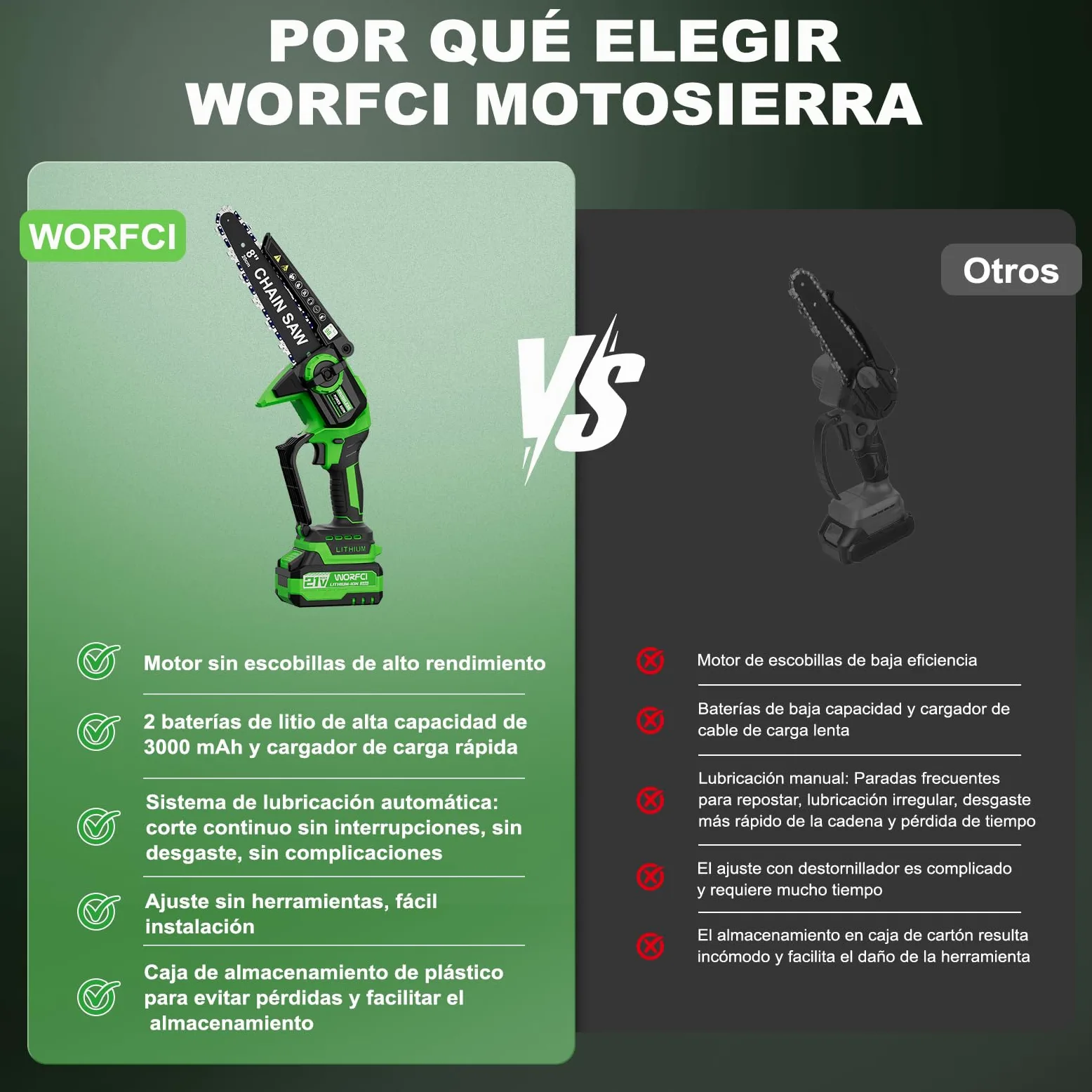 8 Pulgadas Mini Motosierra, 2 Baterías y Cargador Incluidos, Motosierra Bateria Inalámbrica sin Escobillas, Sierra Eléctrica para Podar con Lubricación Automática, Podar y Cortar Madera