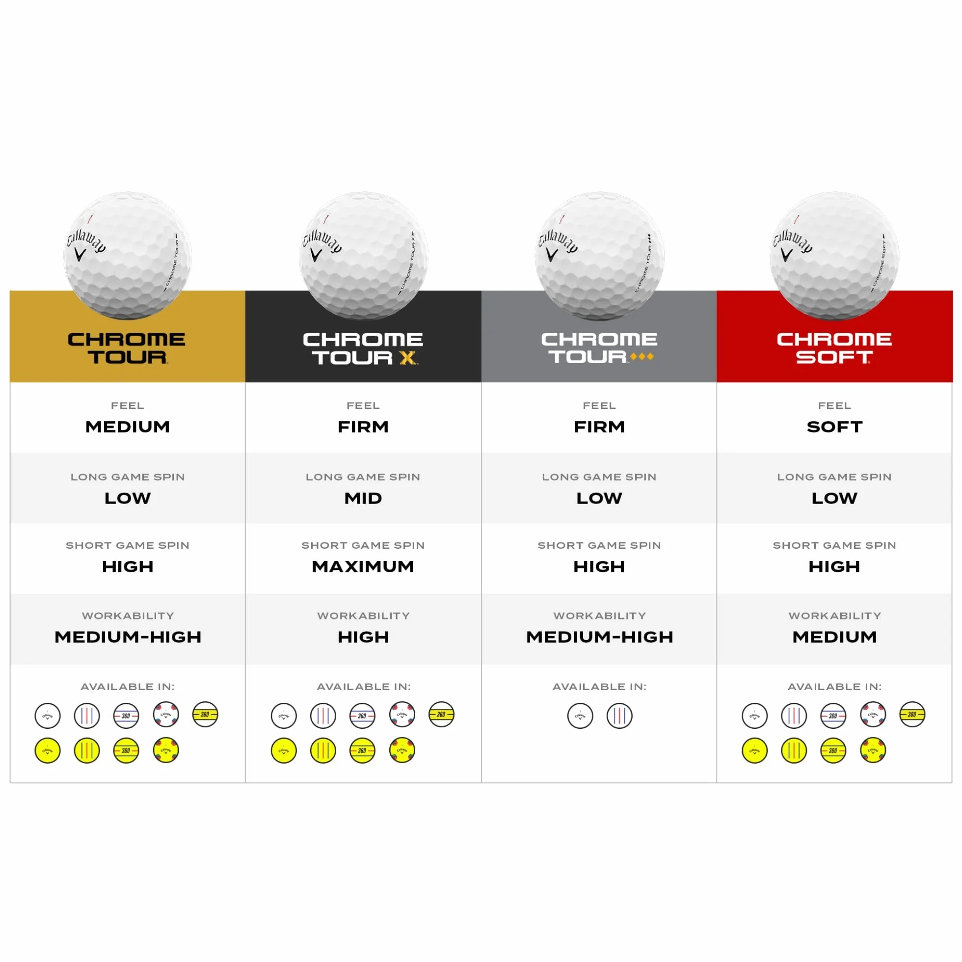Callaway Golf Chrome Soft 2026 Golf Balls