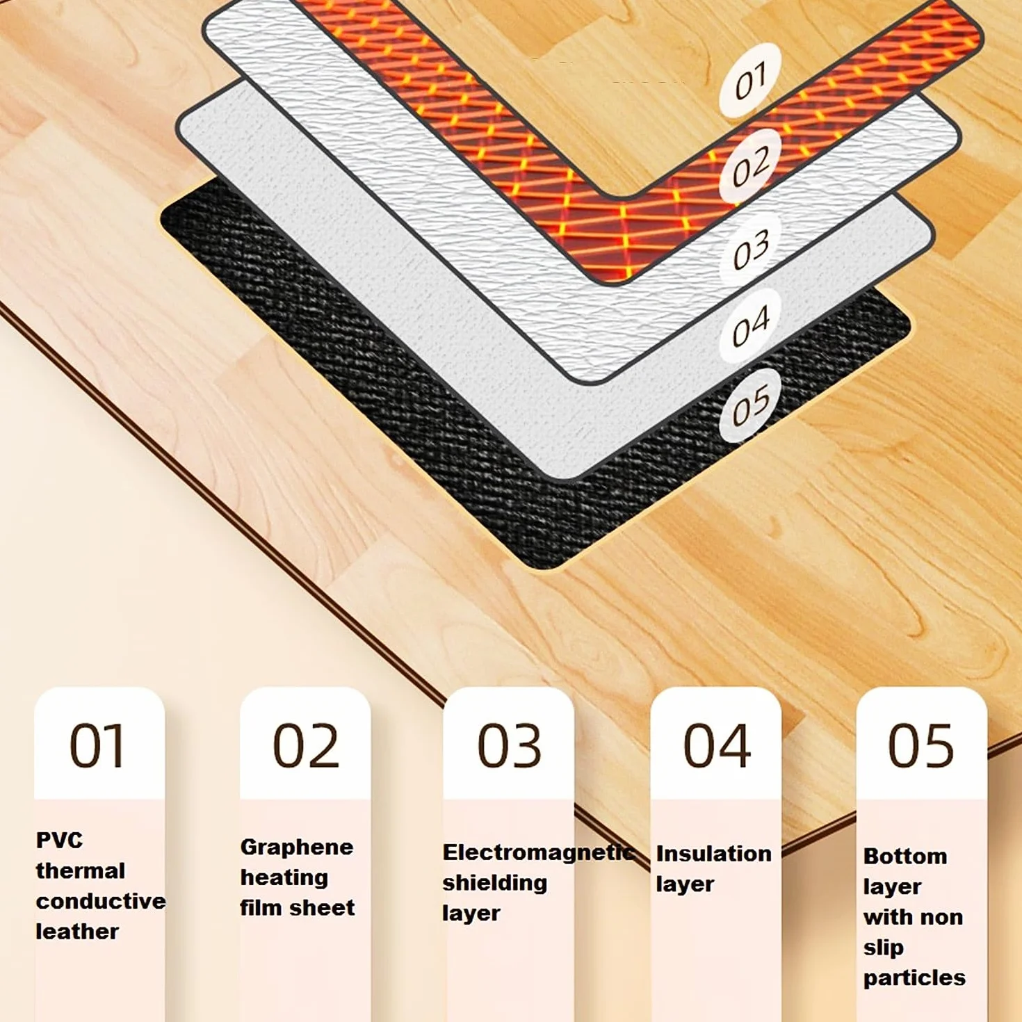 Alfombrillas térmicas para suelos, alfombras eléctricas con calefacción, temporizador y temperatura regulable, almohadilla térmica eléctrica, calentador de suelo para pies(80x100cm)