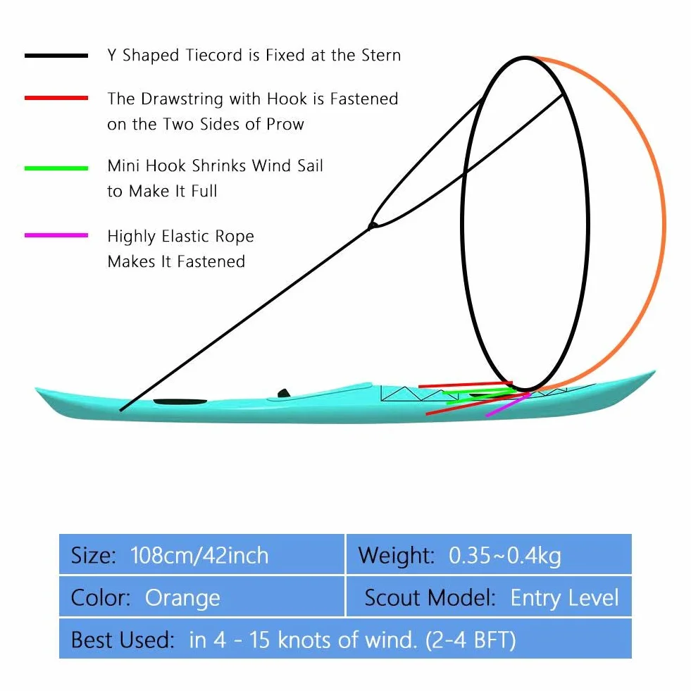 VBESTLIFE Kayak de 42 pulgadas con pala plegable a prueba de viento, kit para vela de kayak con ventana transparente
